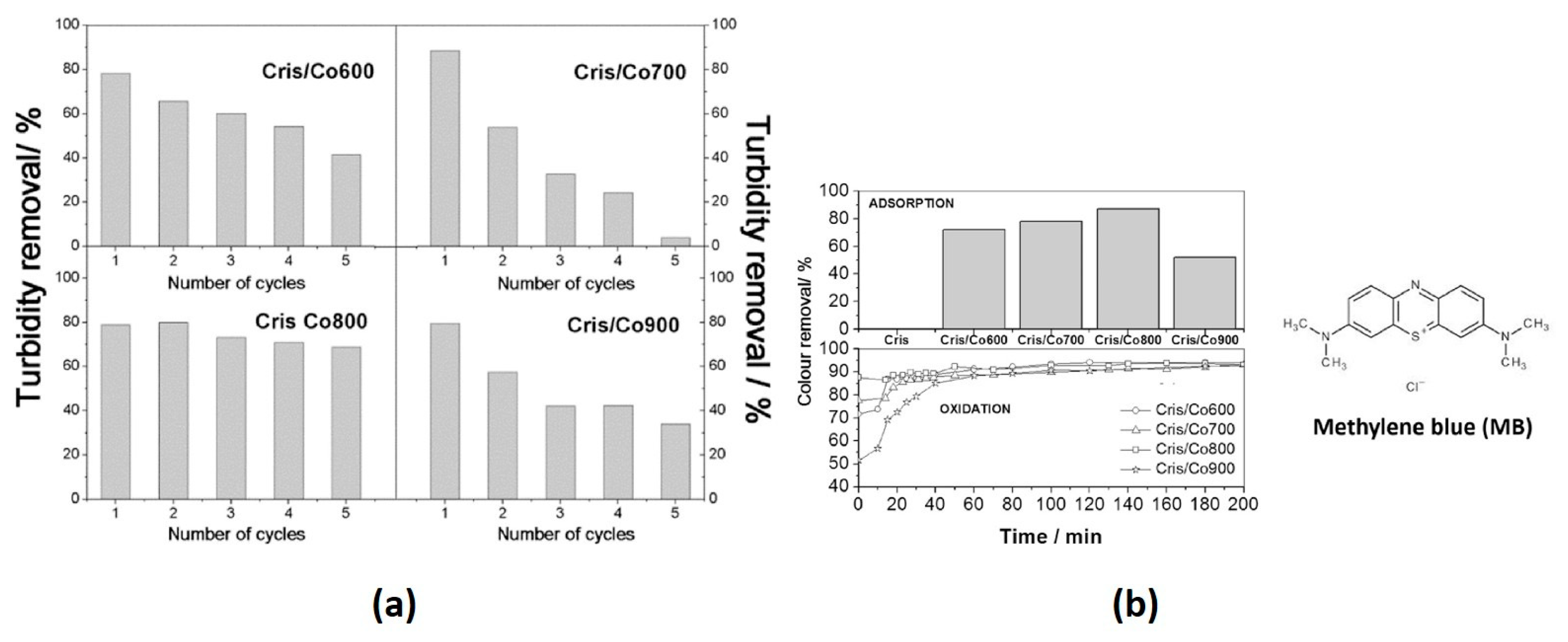 Physchem 01 00002 g016 Physchem 01 00002 g016