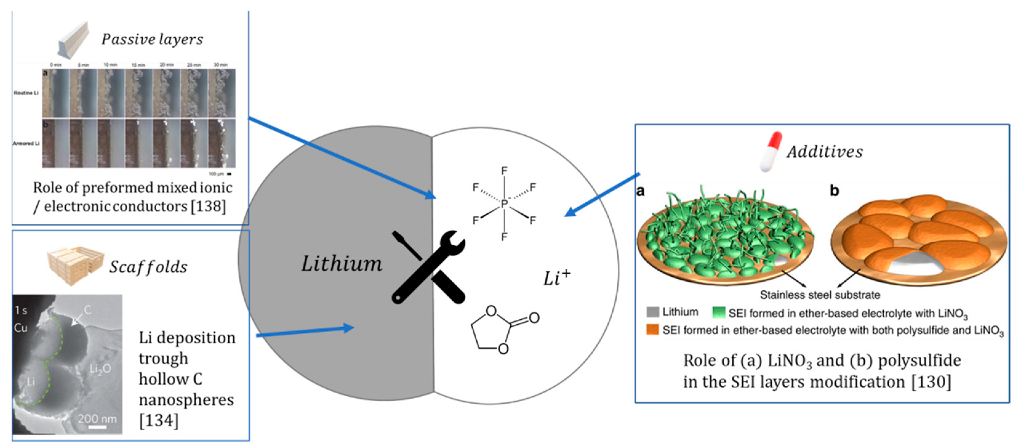 Physchem 01 00003 g002