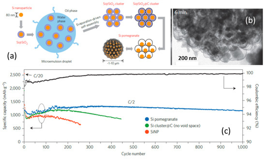 The Importance of Interphases in Energy Storage Devices