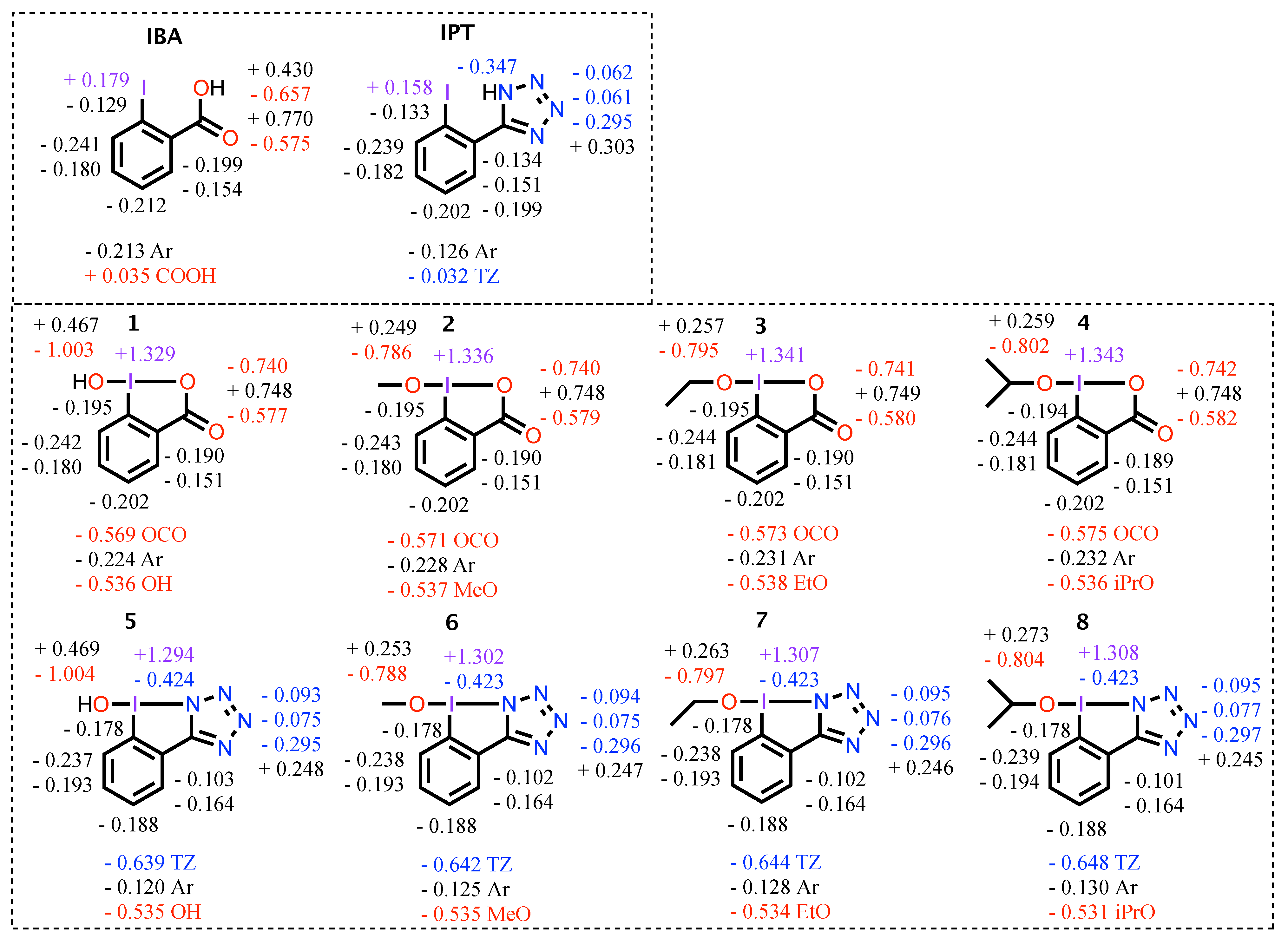 Physchem 01 00004 g001 Physchem 01 00004 g001