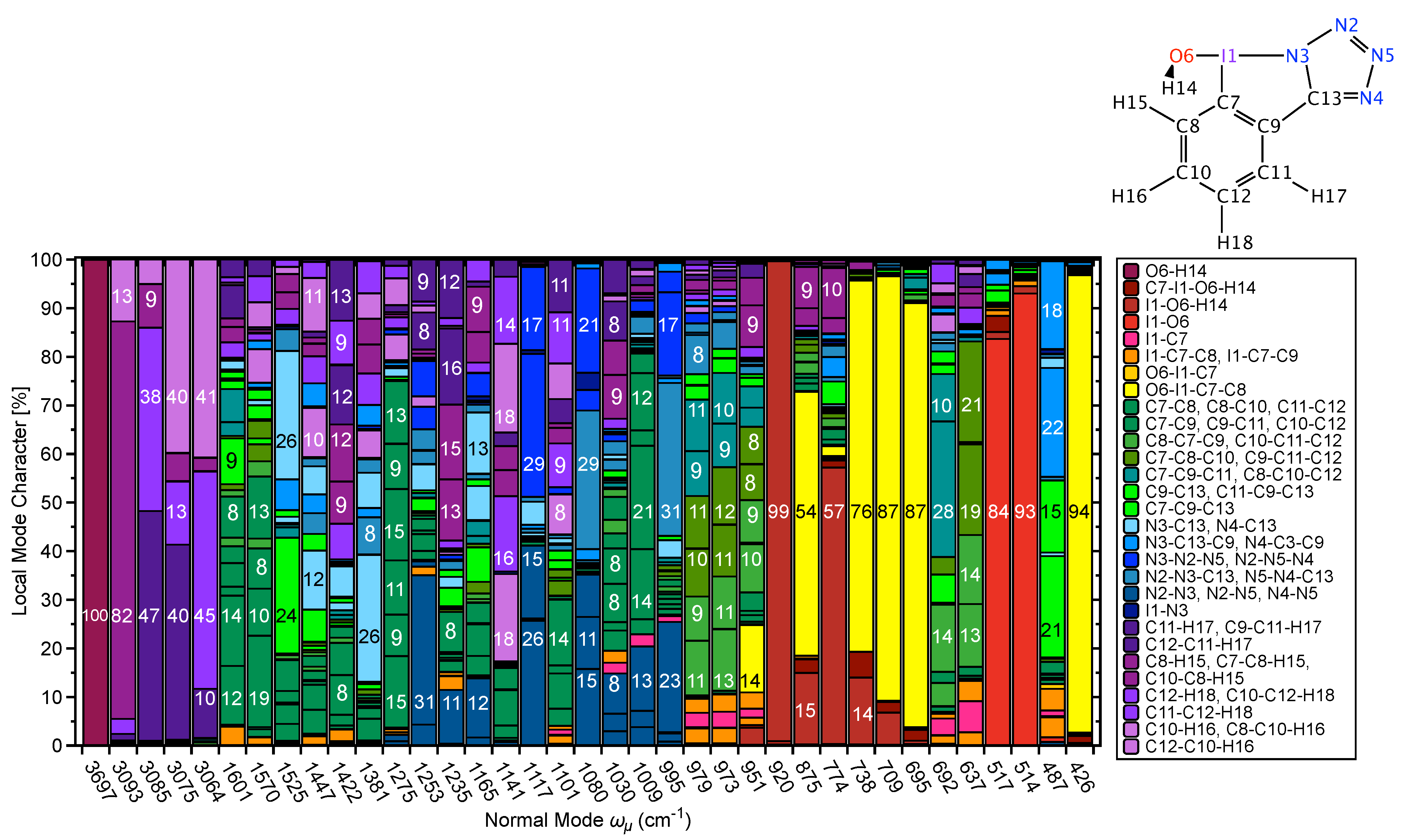 Physchem 01 00004 g010 Physchem 01 00004 g010