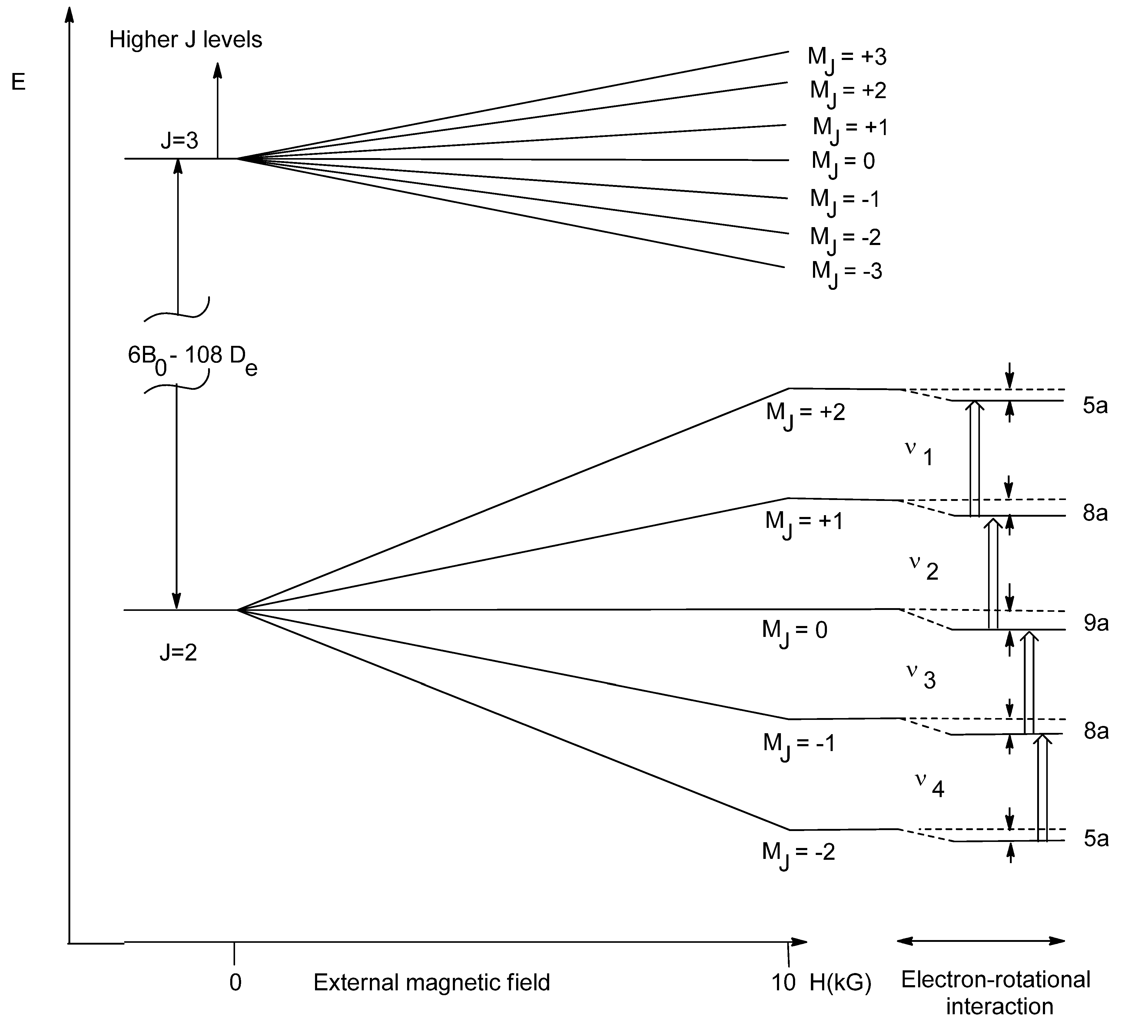 Physchem 01 00008 g002 550