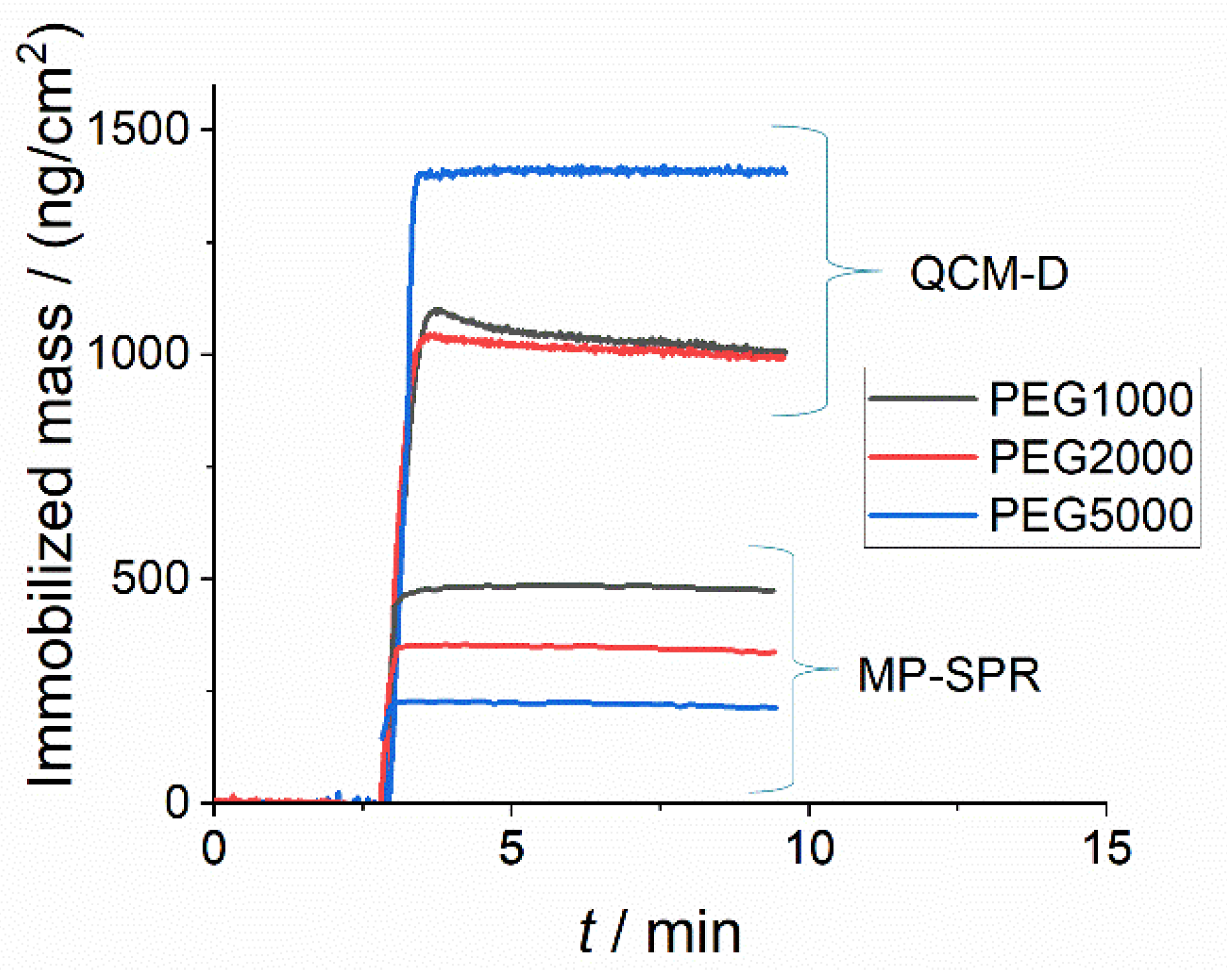 Physchem 01 00009 g001