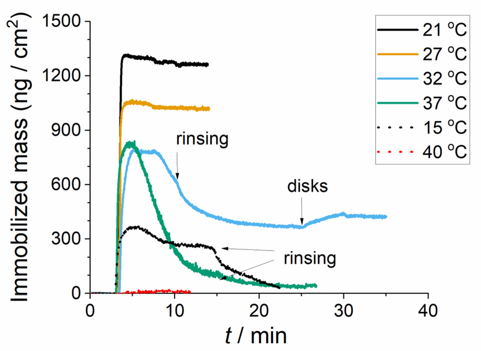 Physchem 01 00009 g003