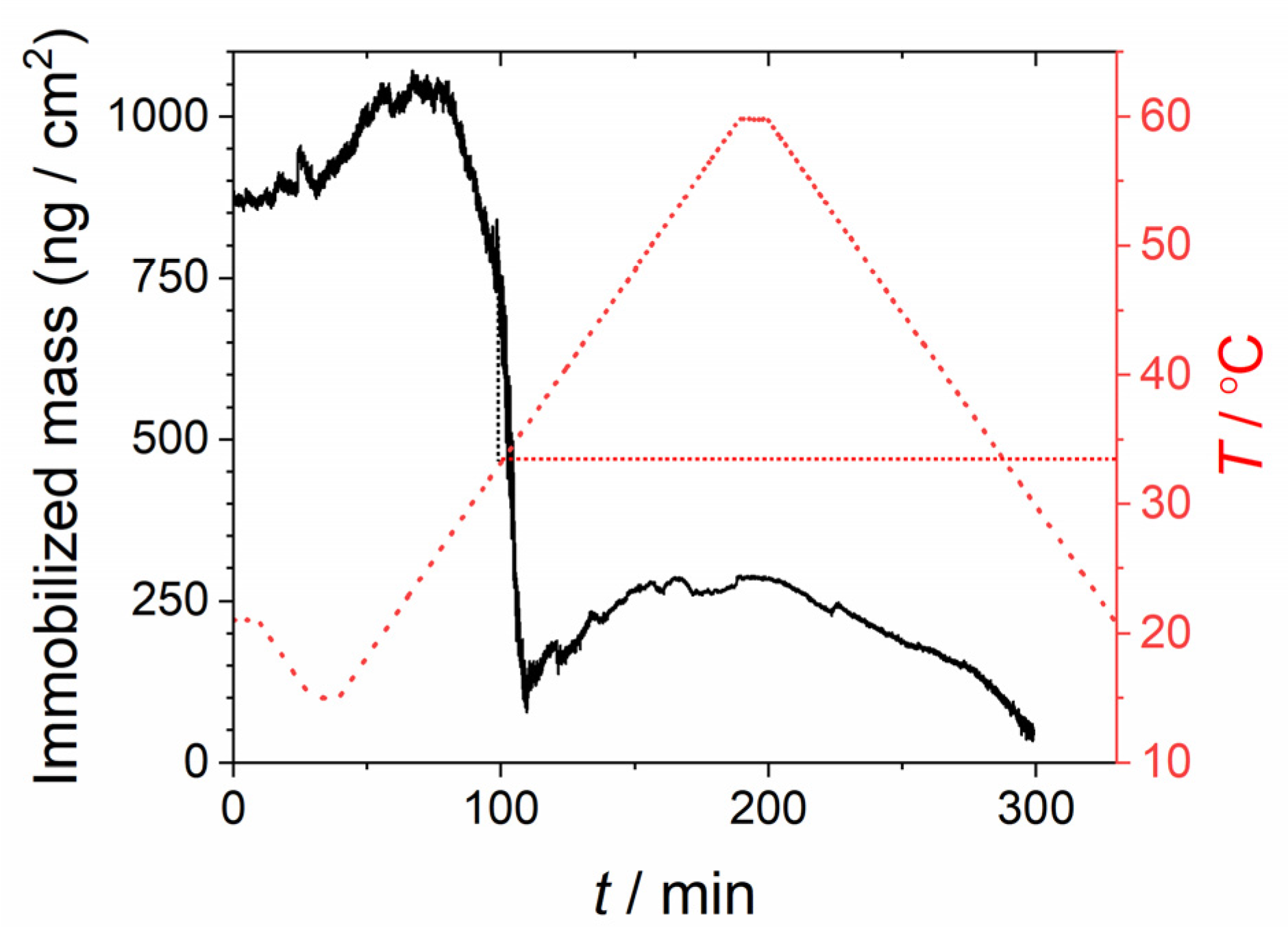 Physchem 01 00009 g005