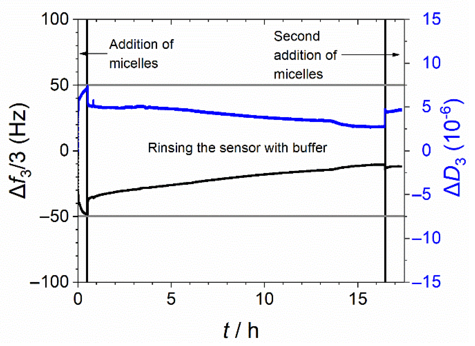 Physchem 01 00009 g006