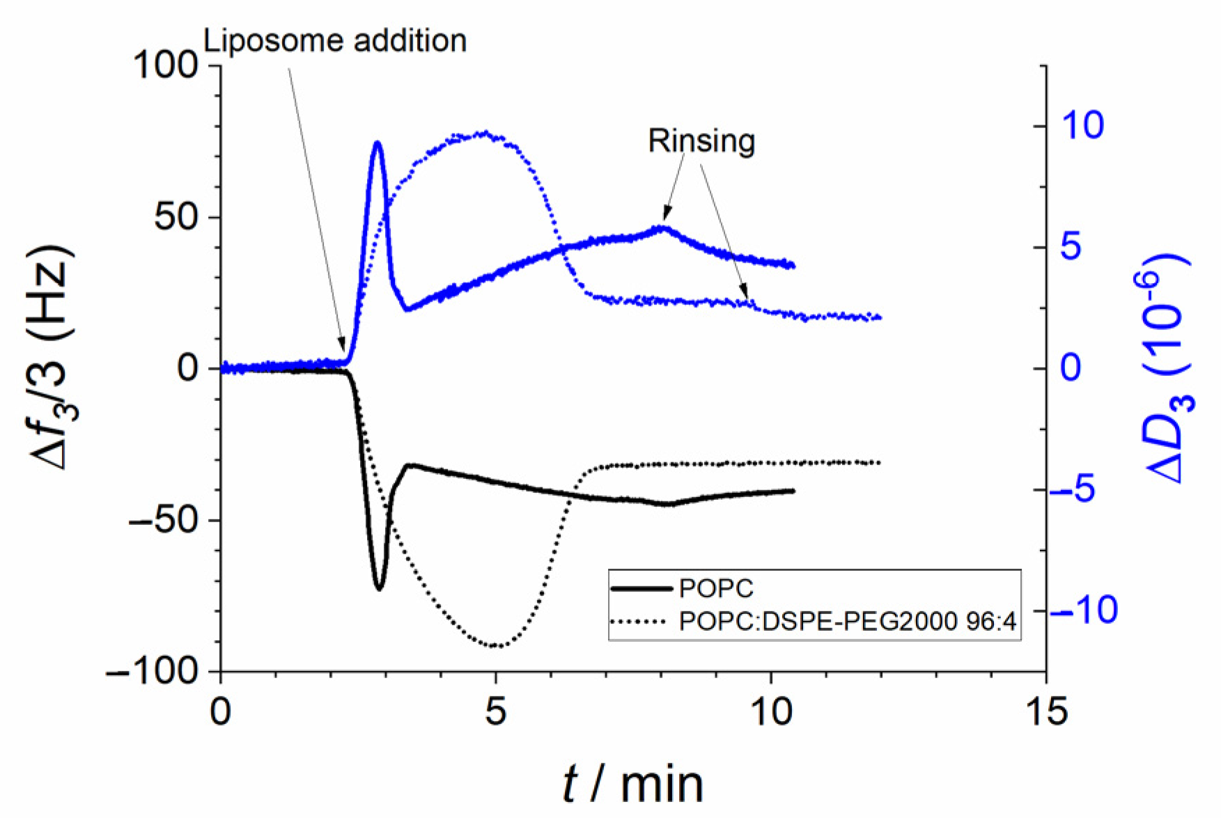 Physchem 01 00009 g008