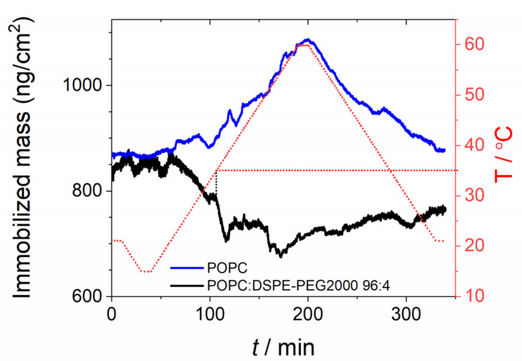Physchem 01 00009 g009