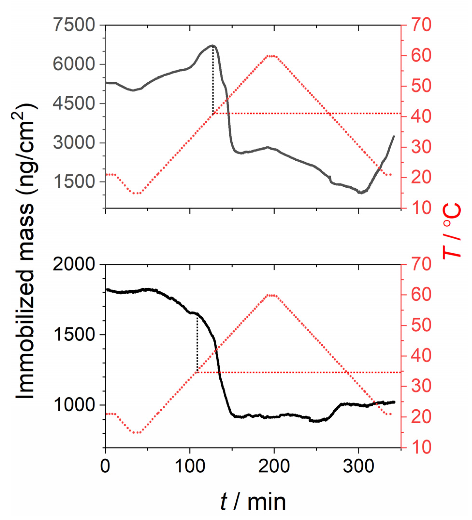 Physchem 01 00009 g011