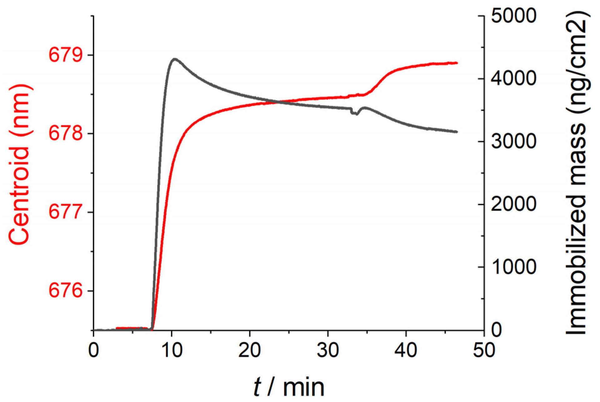 Physchem 01 00009 g013