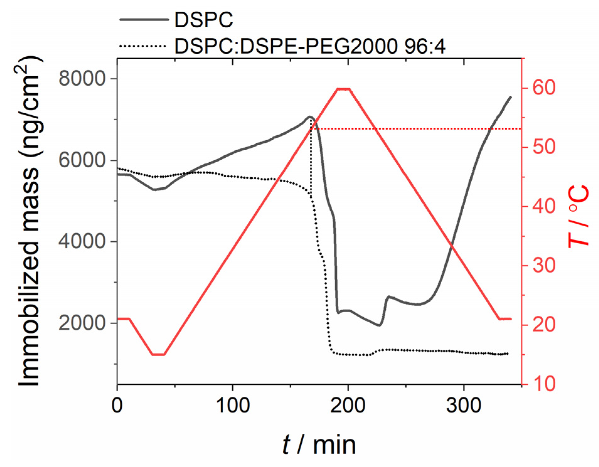 Physchem 01 00009 g014