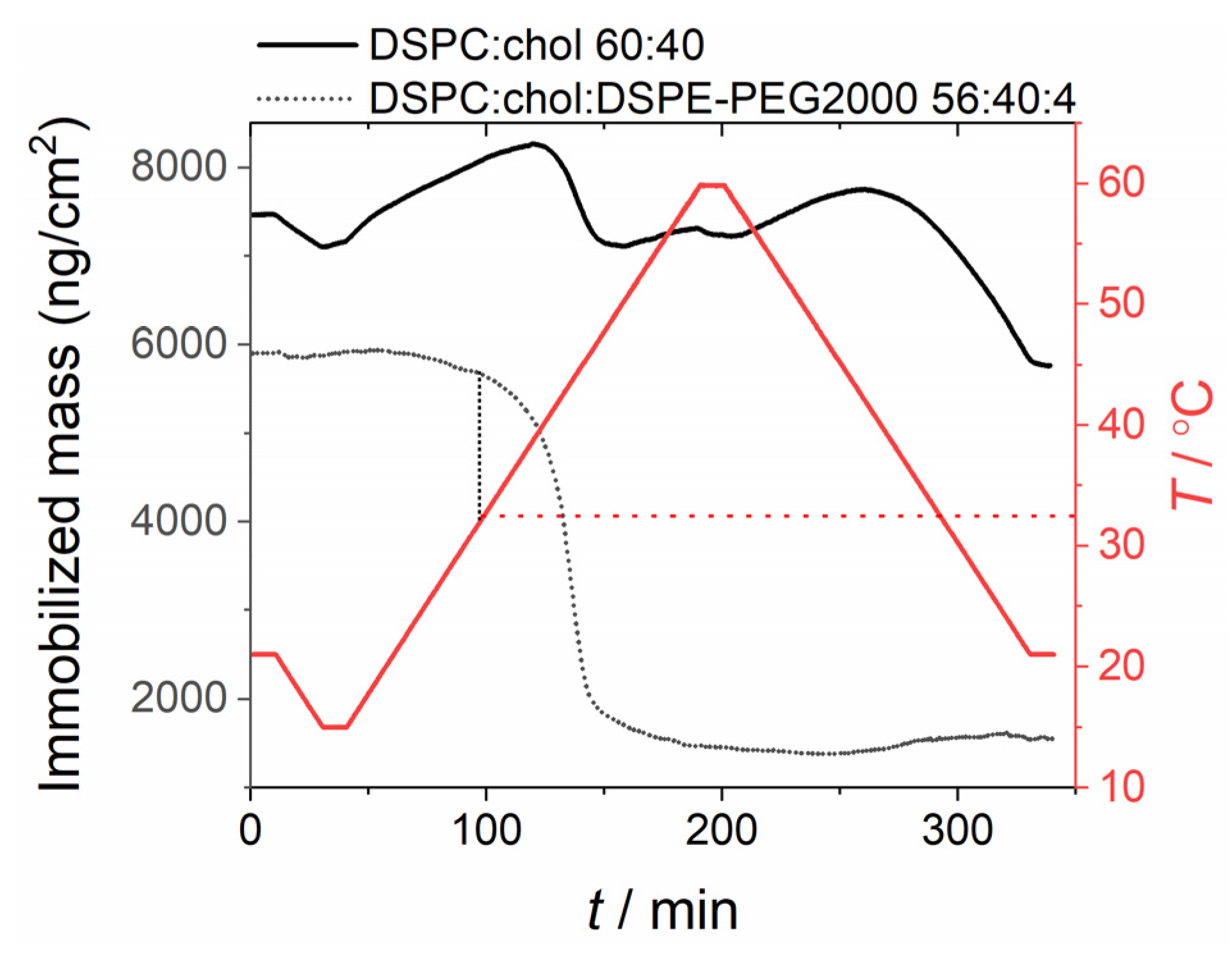 Physchem 01 00009 g017
