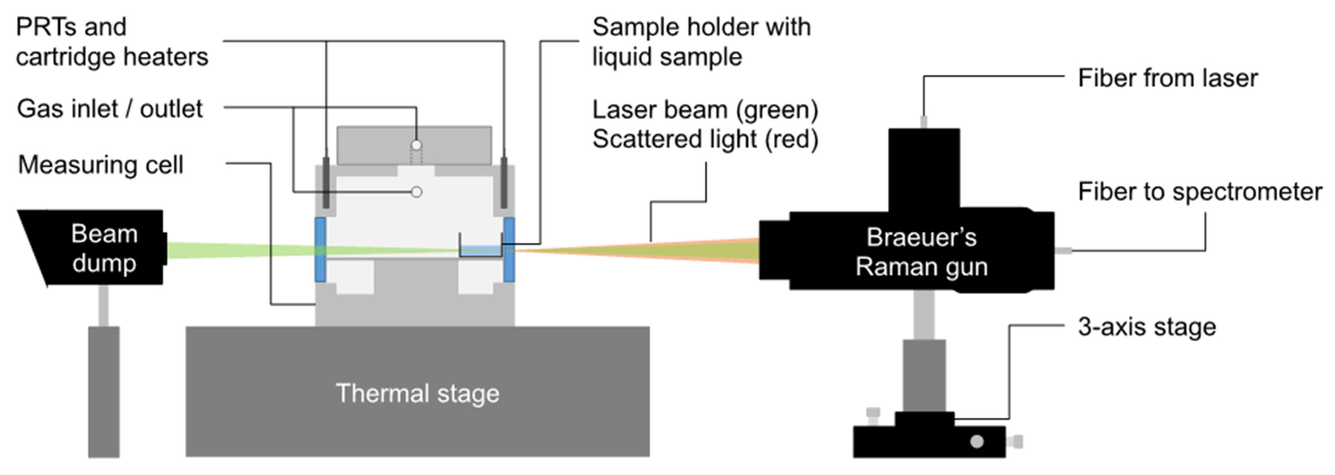 Physchem 01 00012 g001