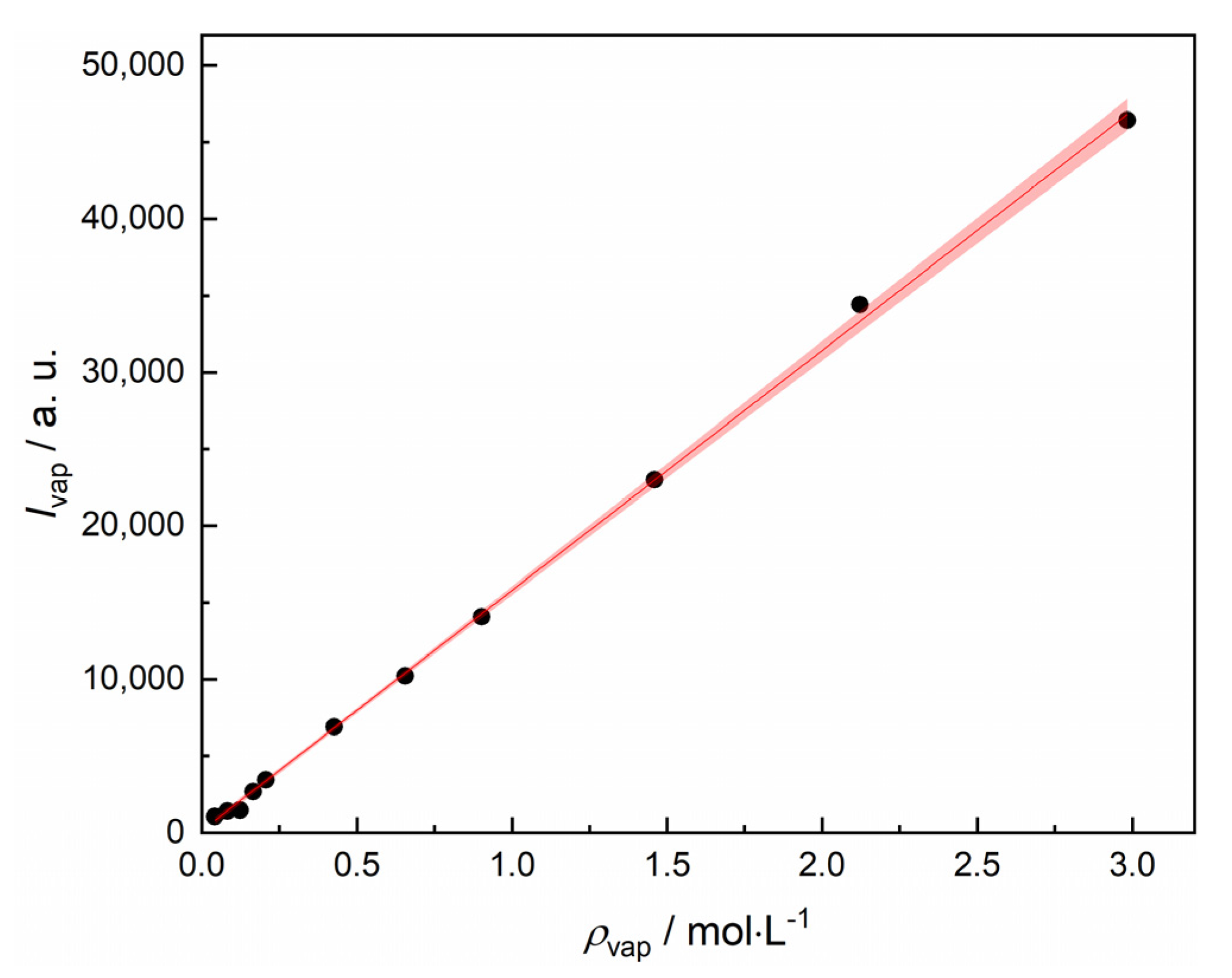 Physchem 01 00012 g002