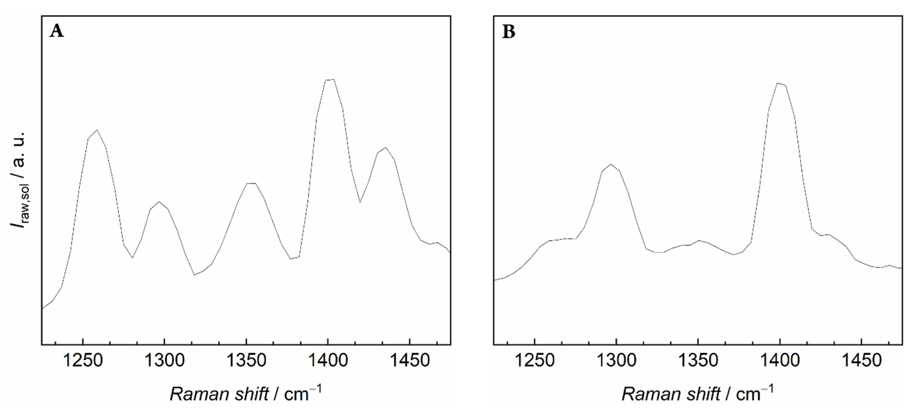 Physchem 01 00012 g004
