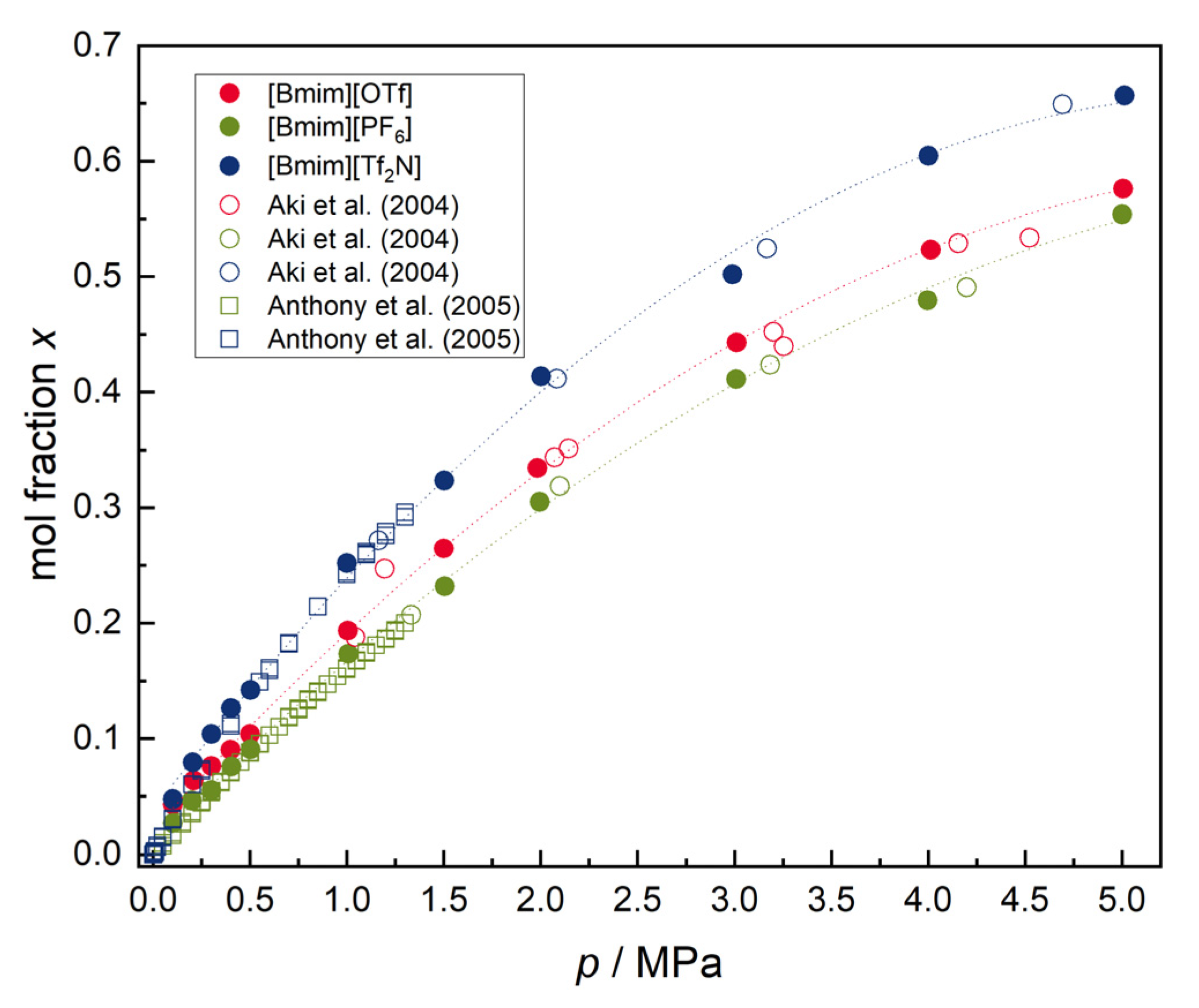 Physchem 01 00012 g005