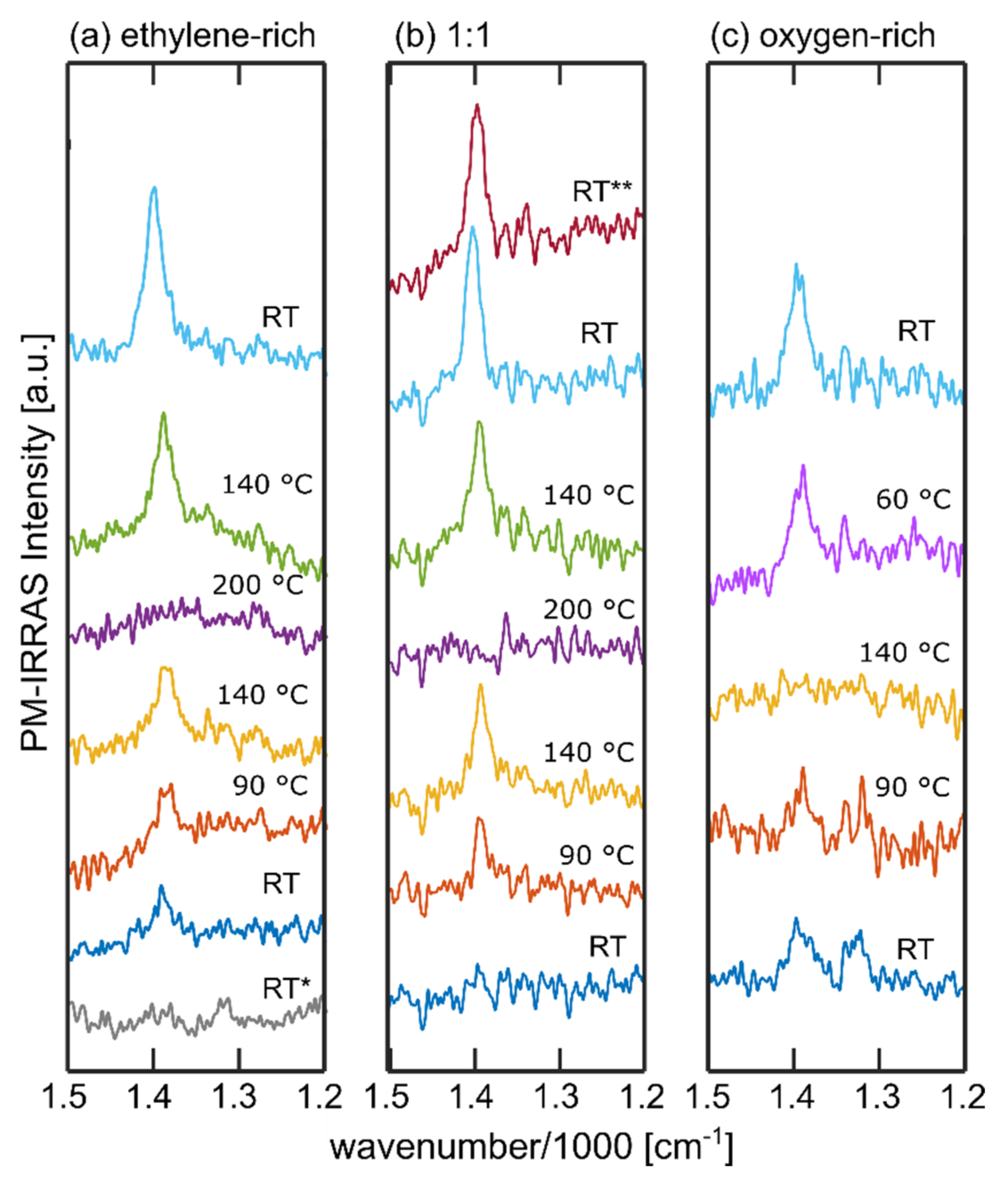 Physchem 01 00020 g002 550