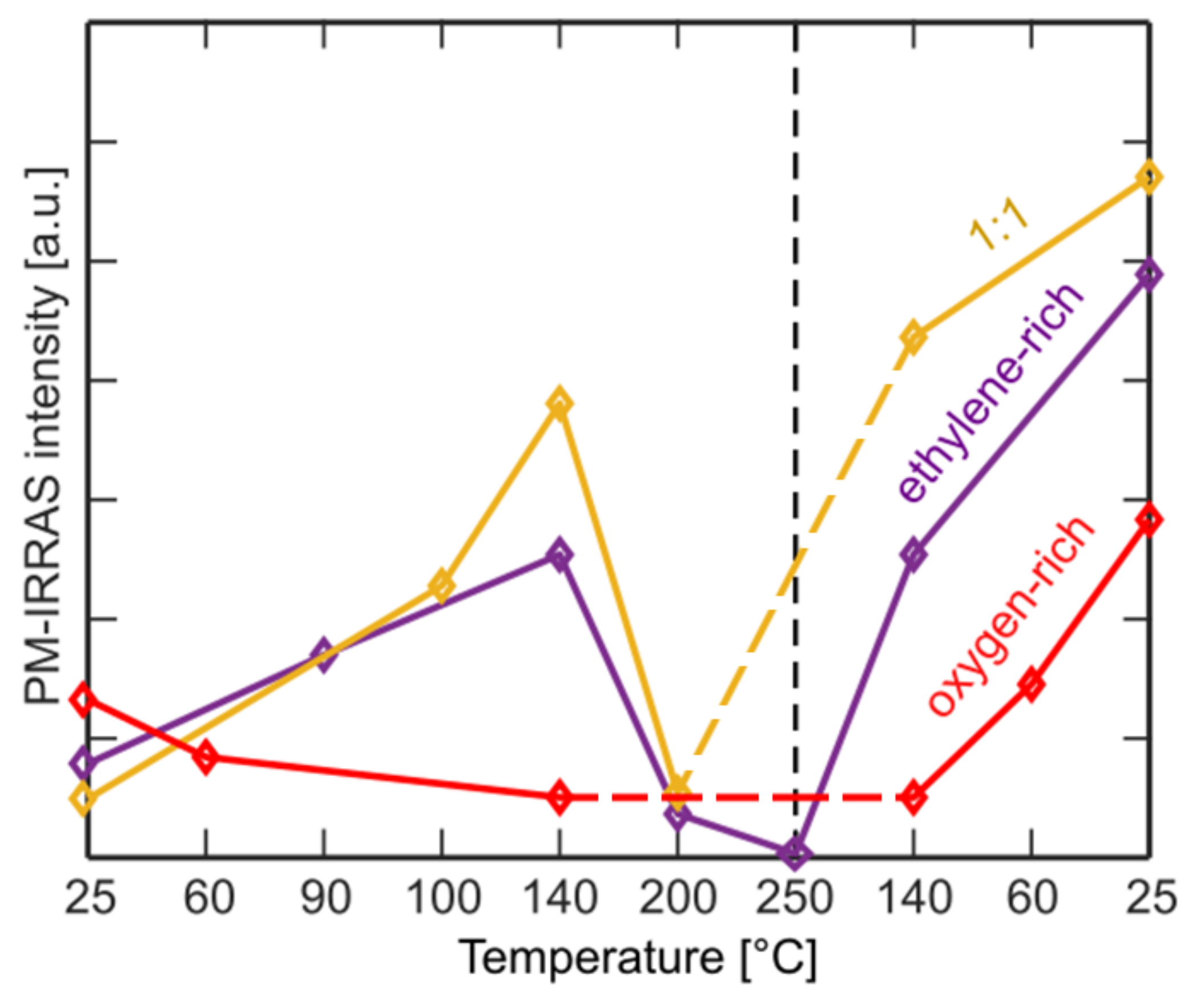 Physchem 01 00020 g003 550
