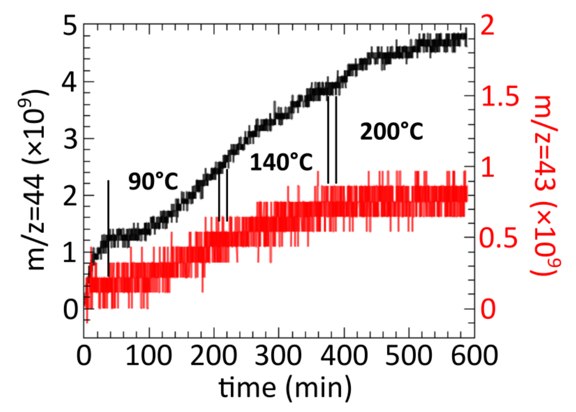 Physchem 01 00020 g004 550