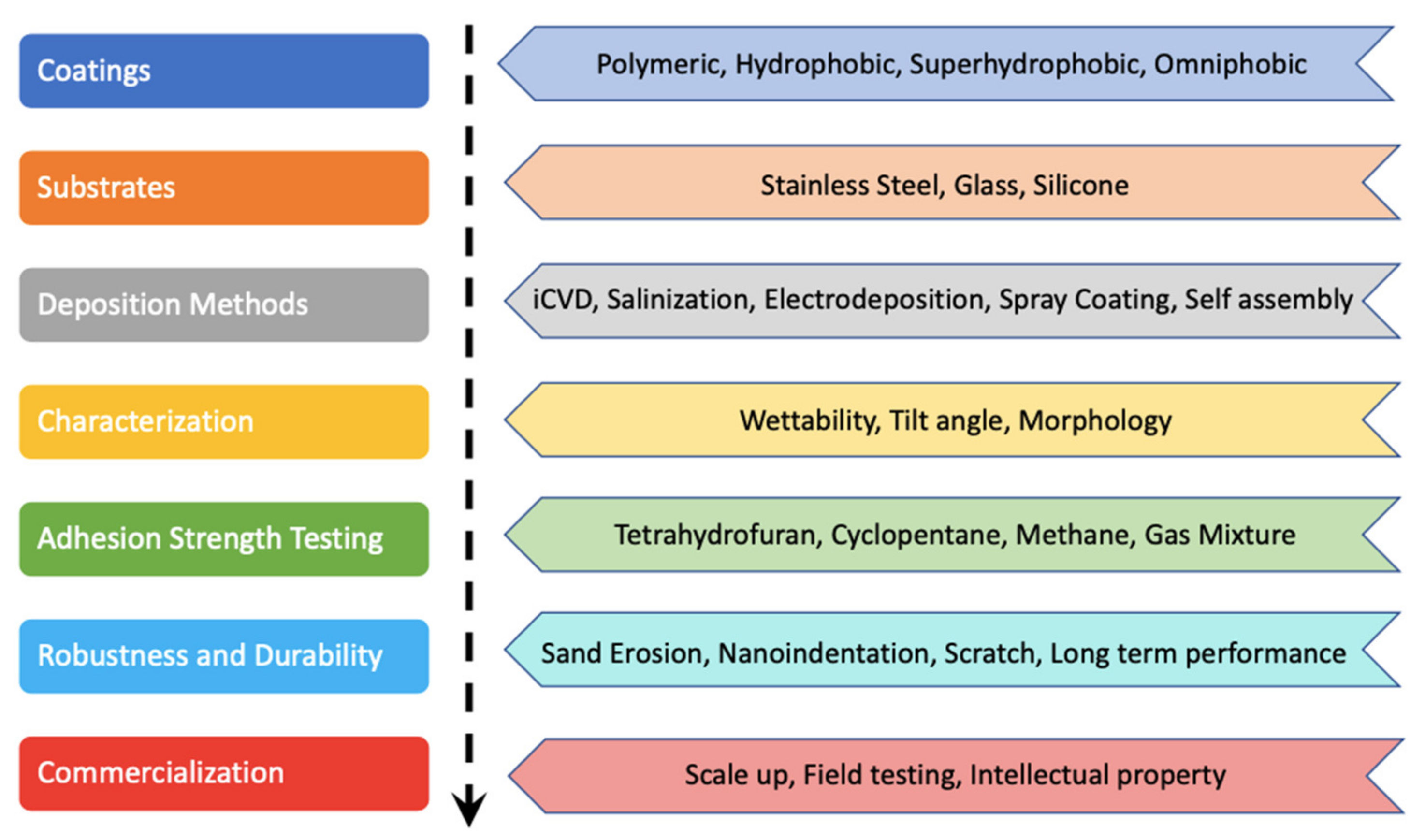 Physchem 01 00021 g005