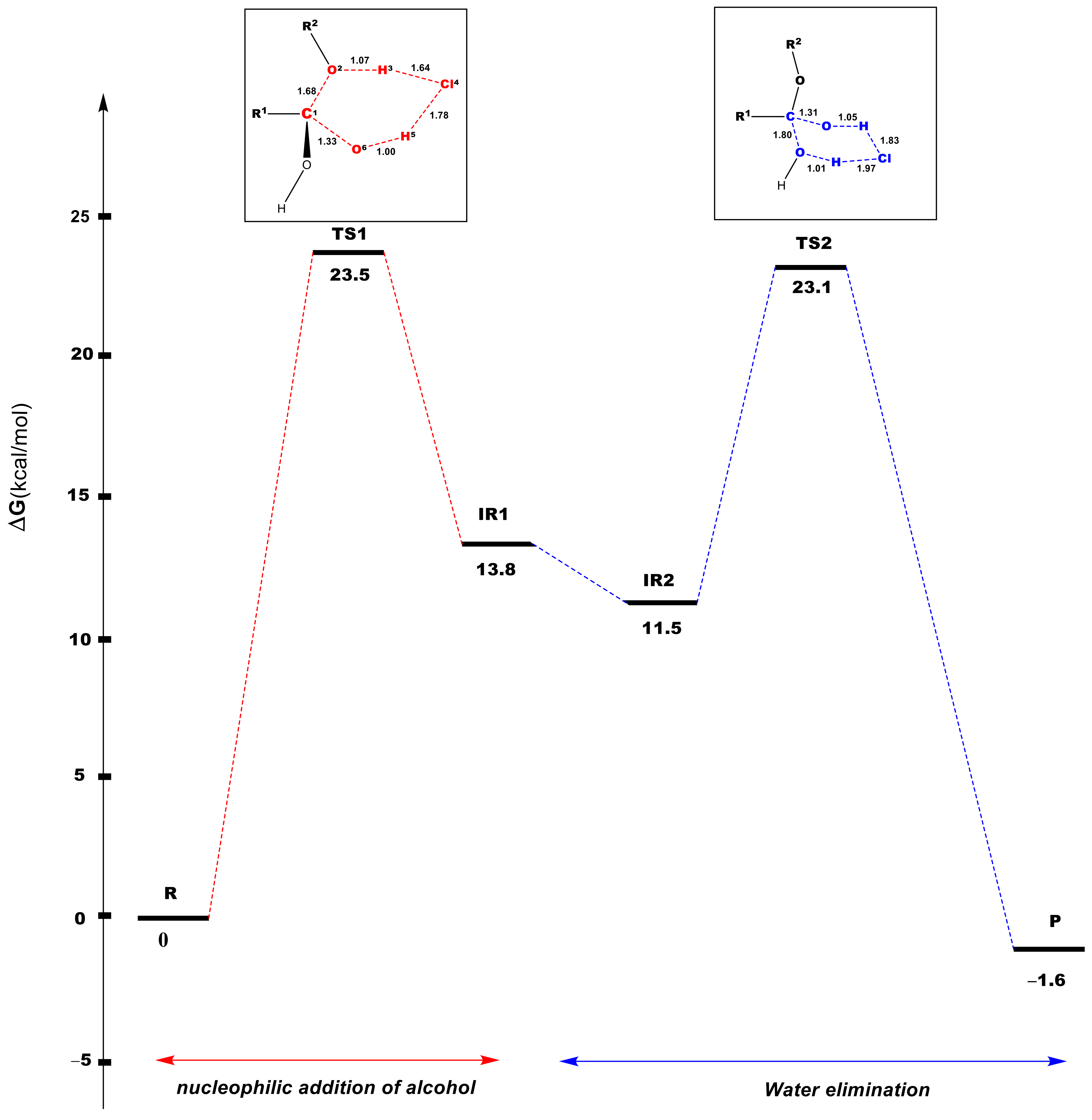 Physchem 01 00022 g003 550