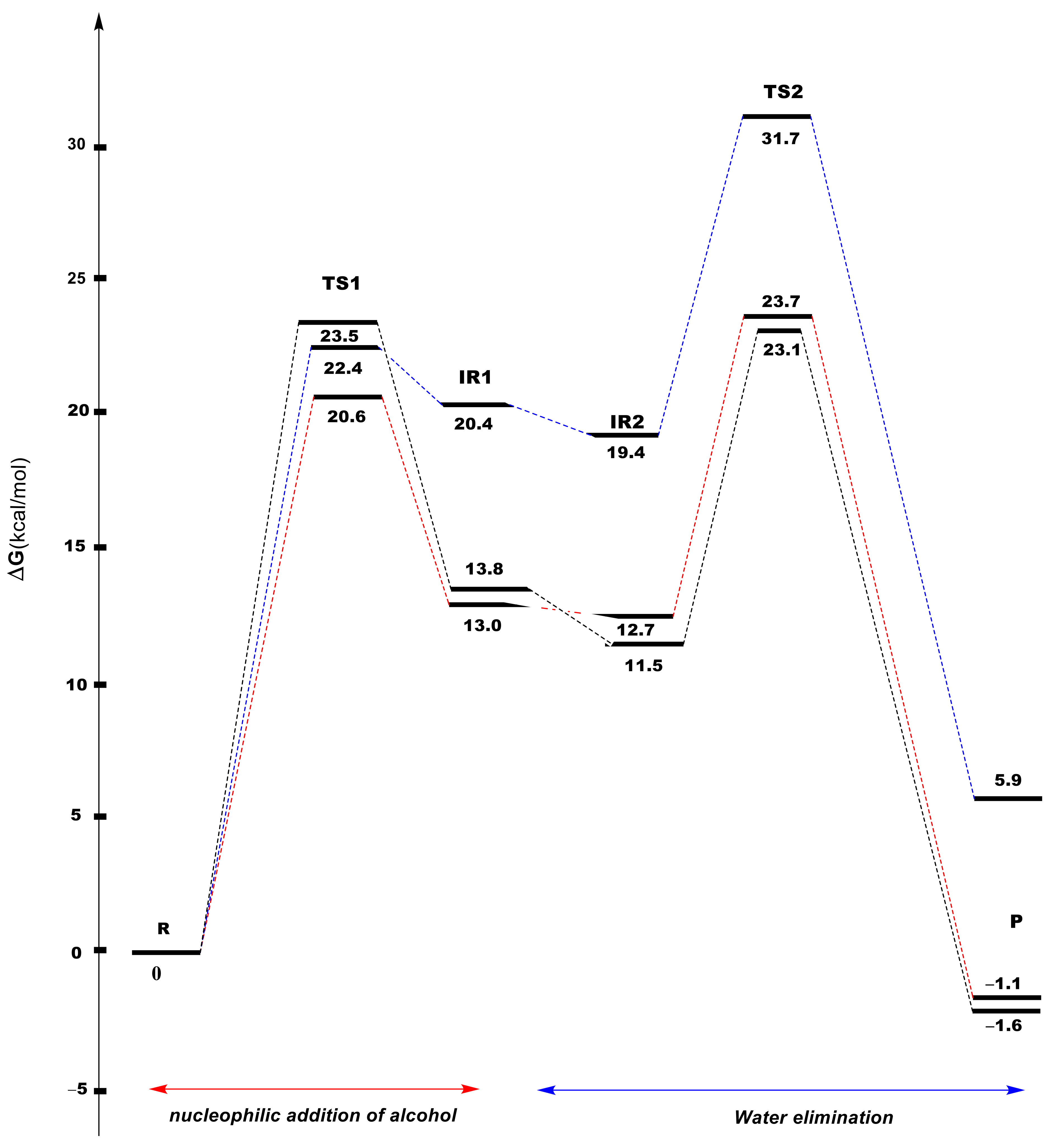 Physchem 01 00022 g005 550