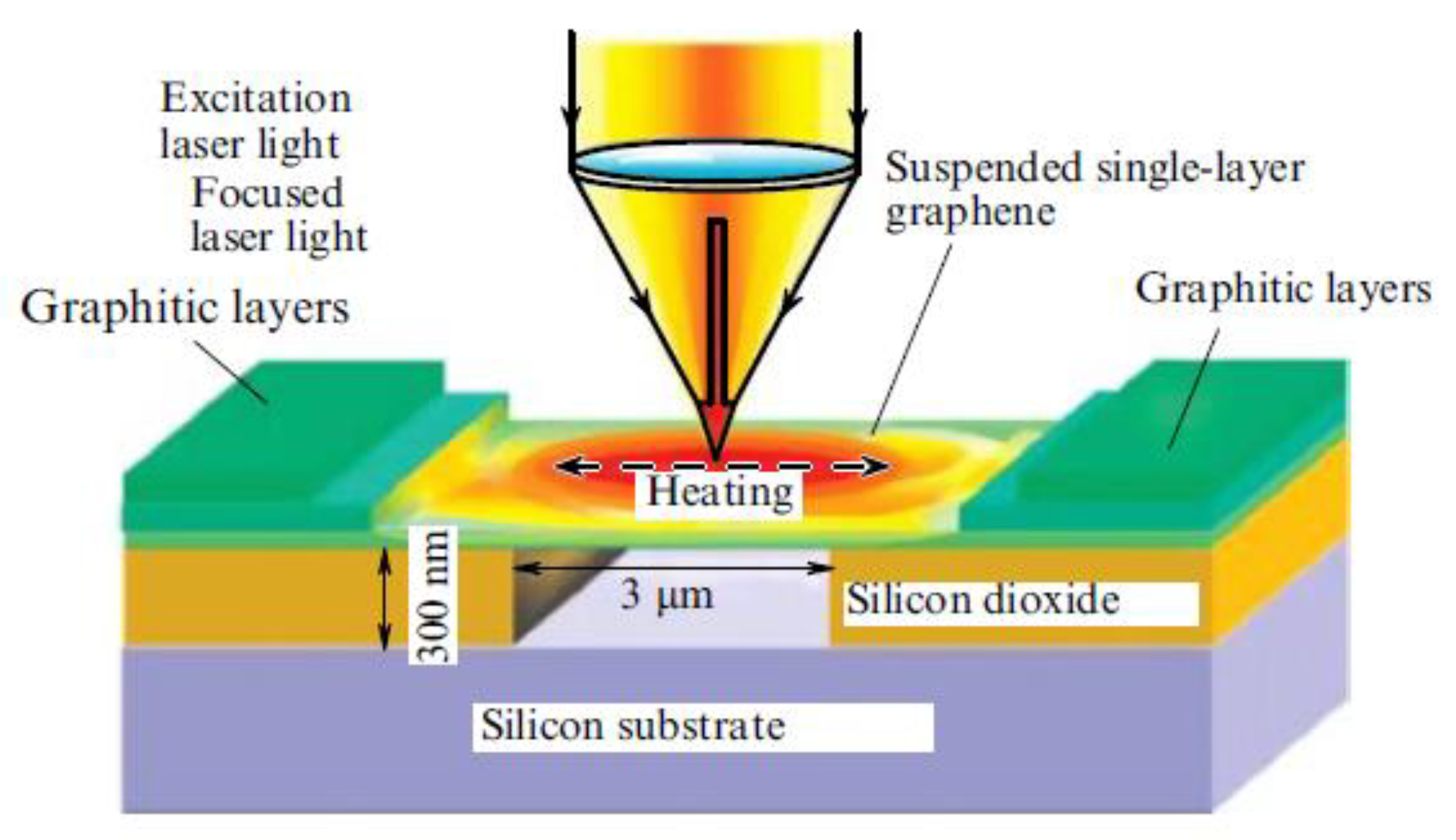 Physchem 02 00003 g004