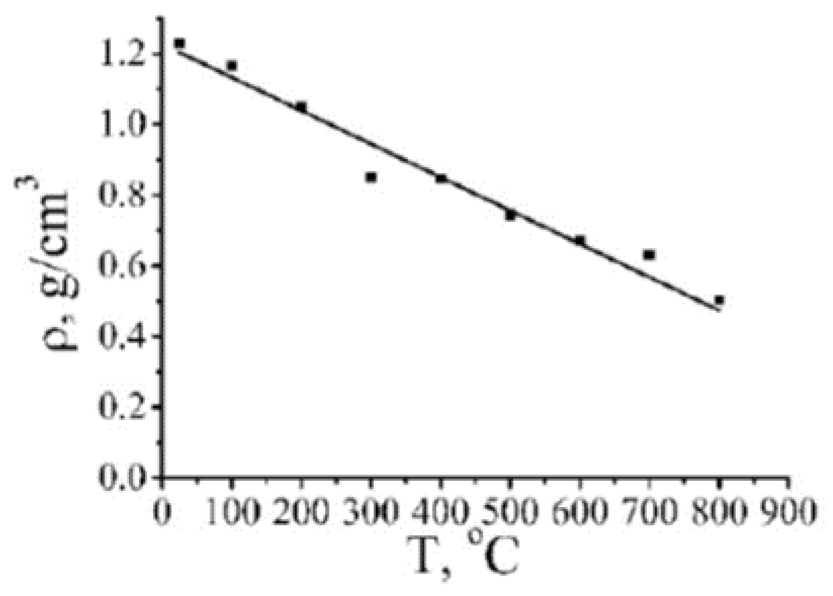 Physchem 02 00003 g006 550