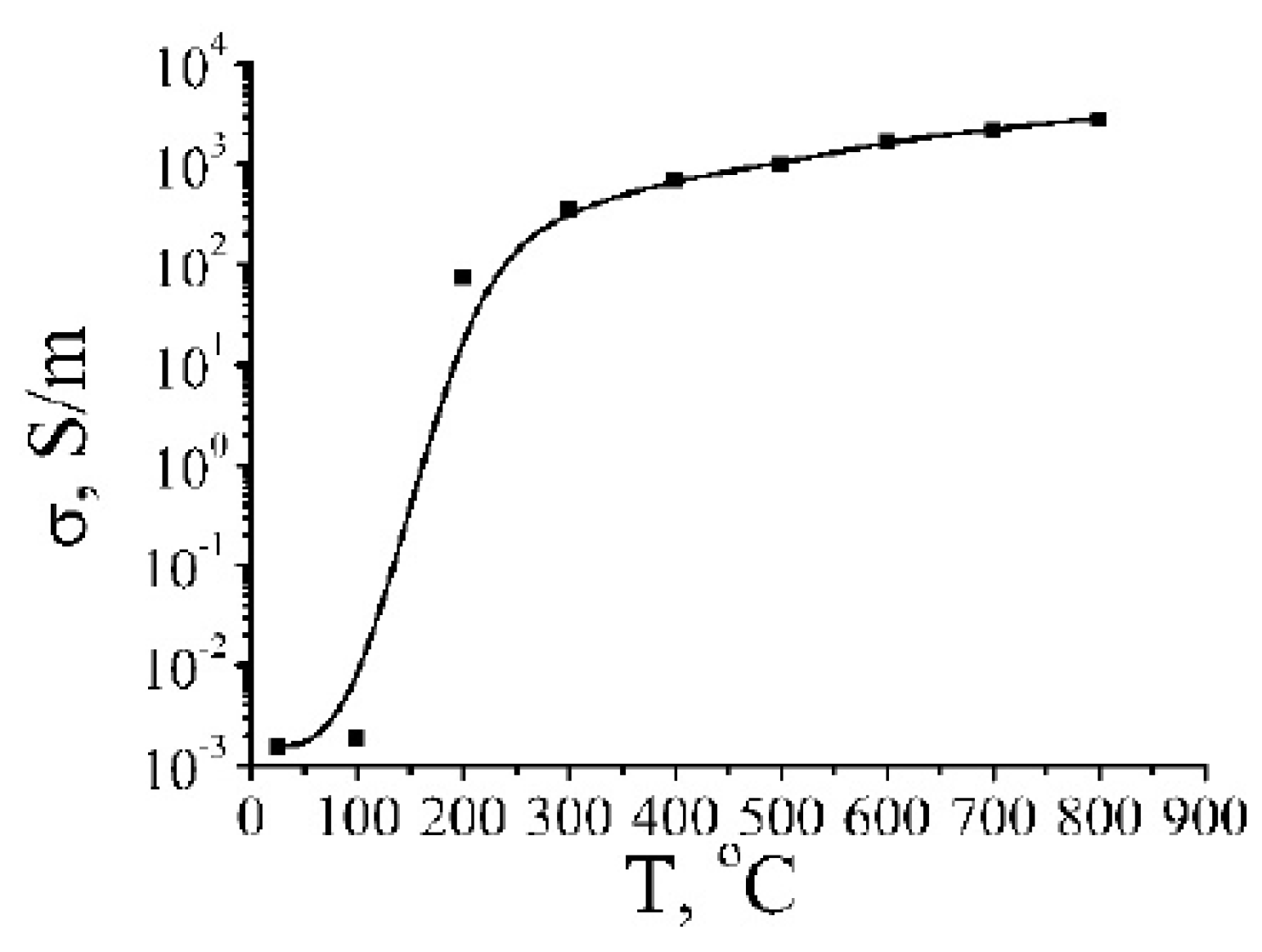 Physchem 02 00003 g007