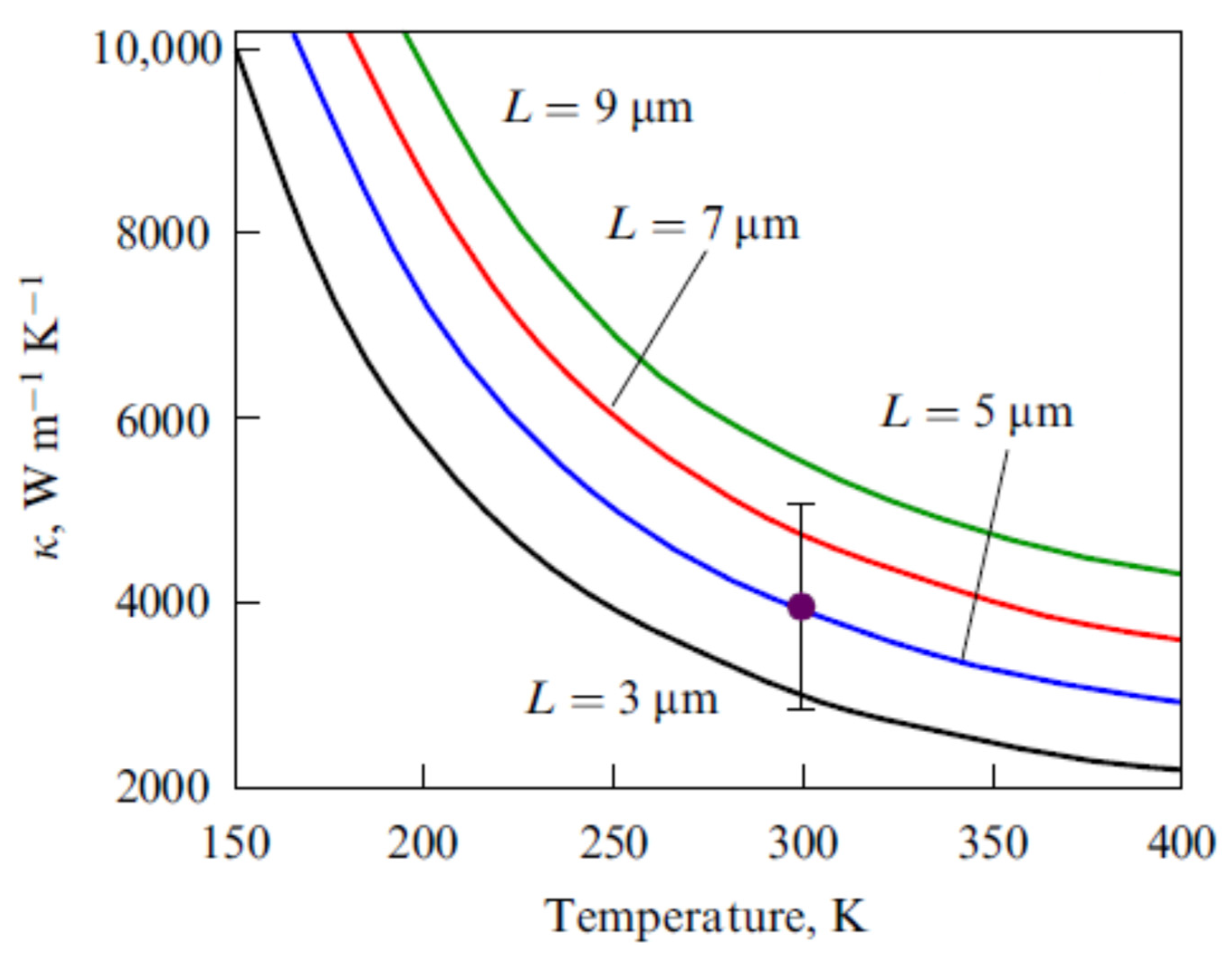 Physchem 02 00003 g009
