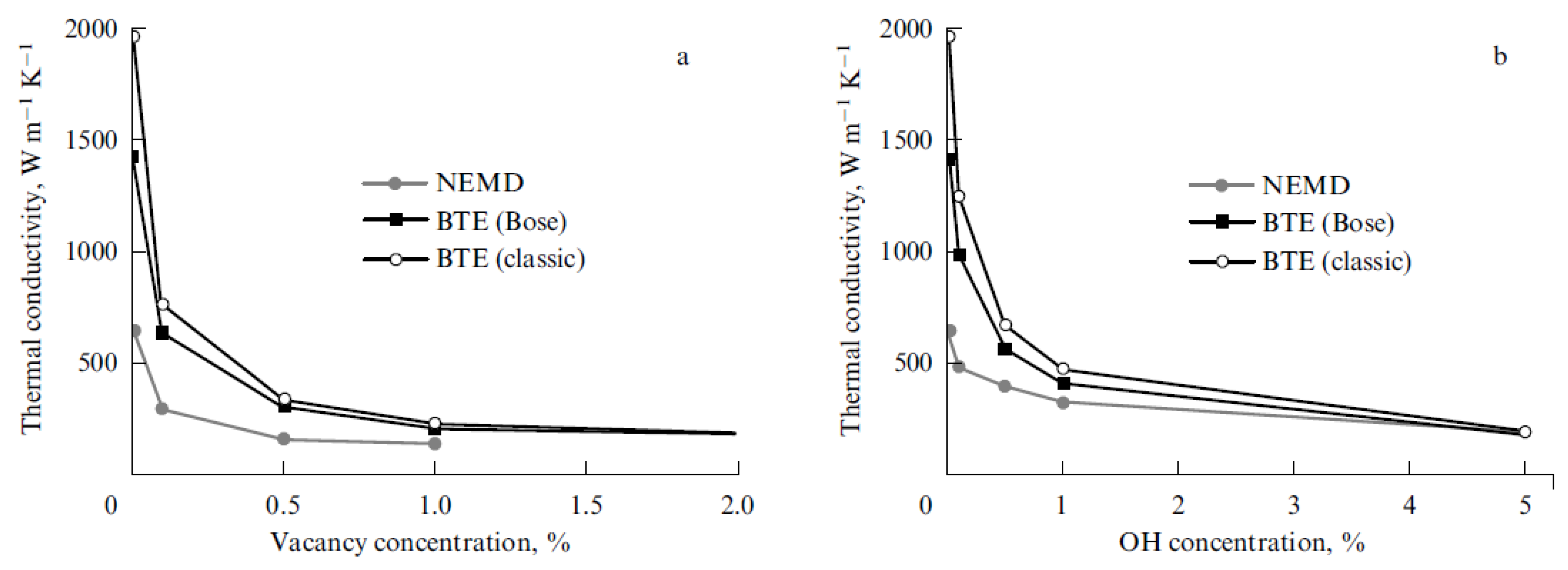 Physchem 02 00003 g010