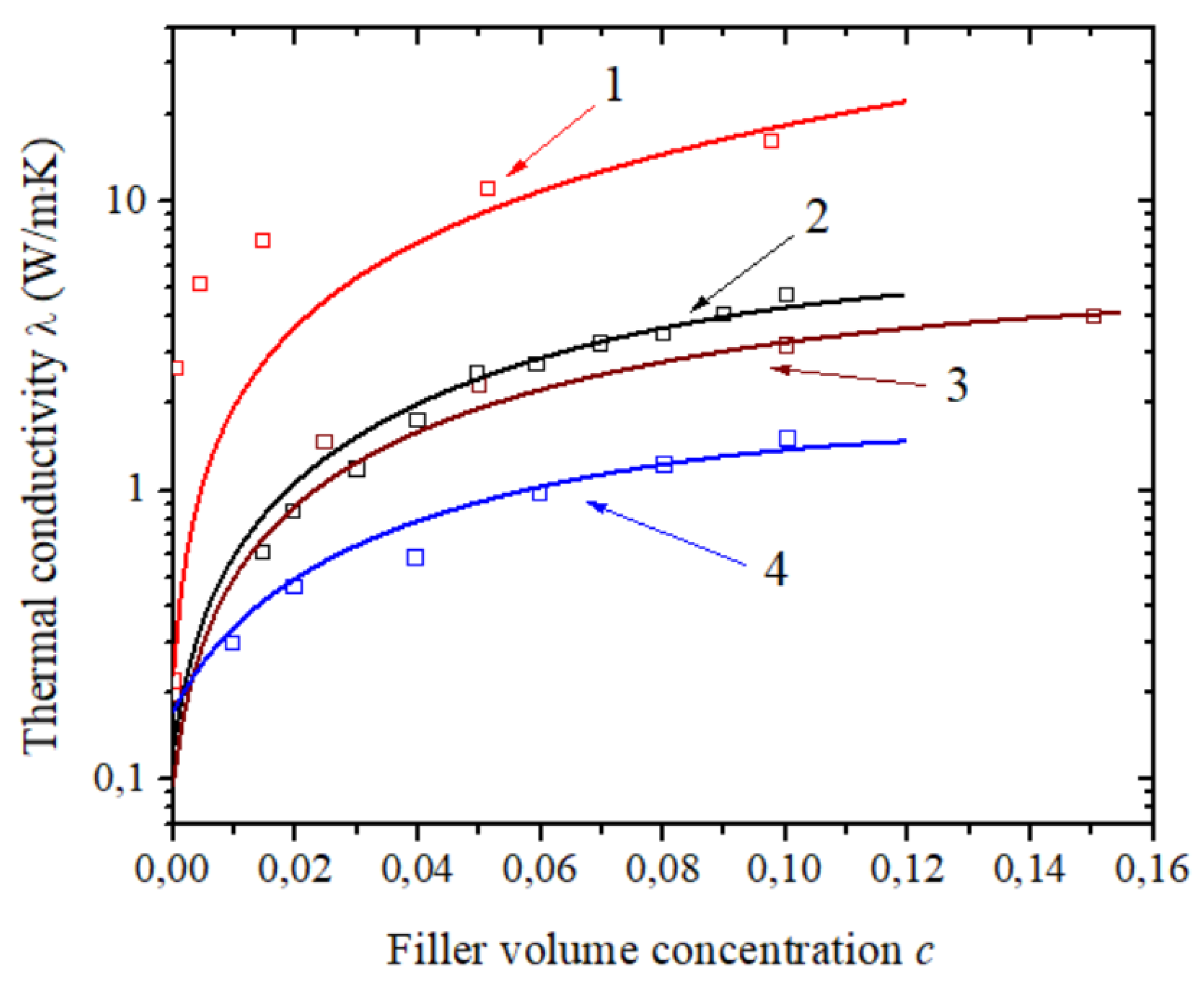 Physchem 02 00003 g012
