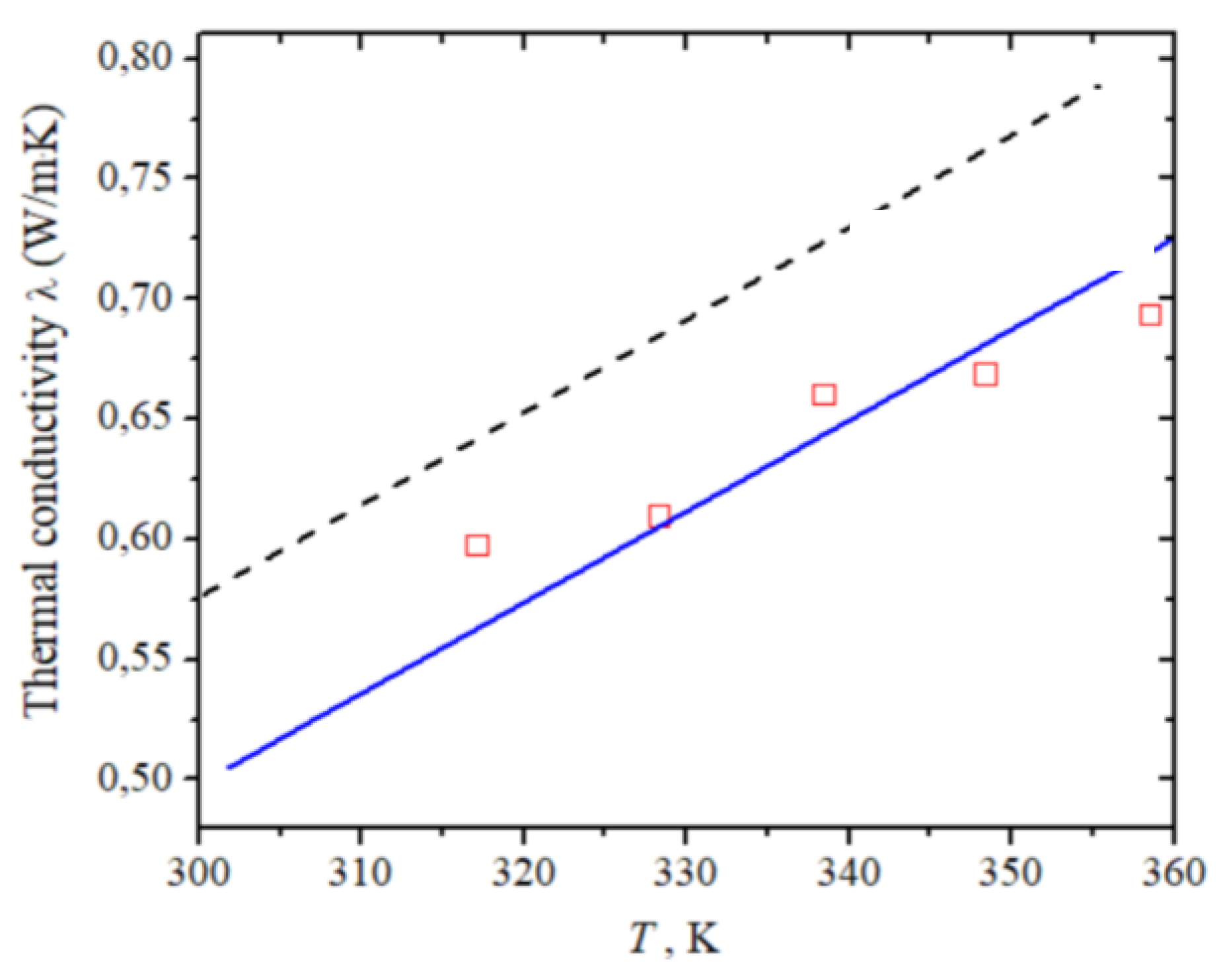 Physchem 02 00003 g013