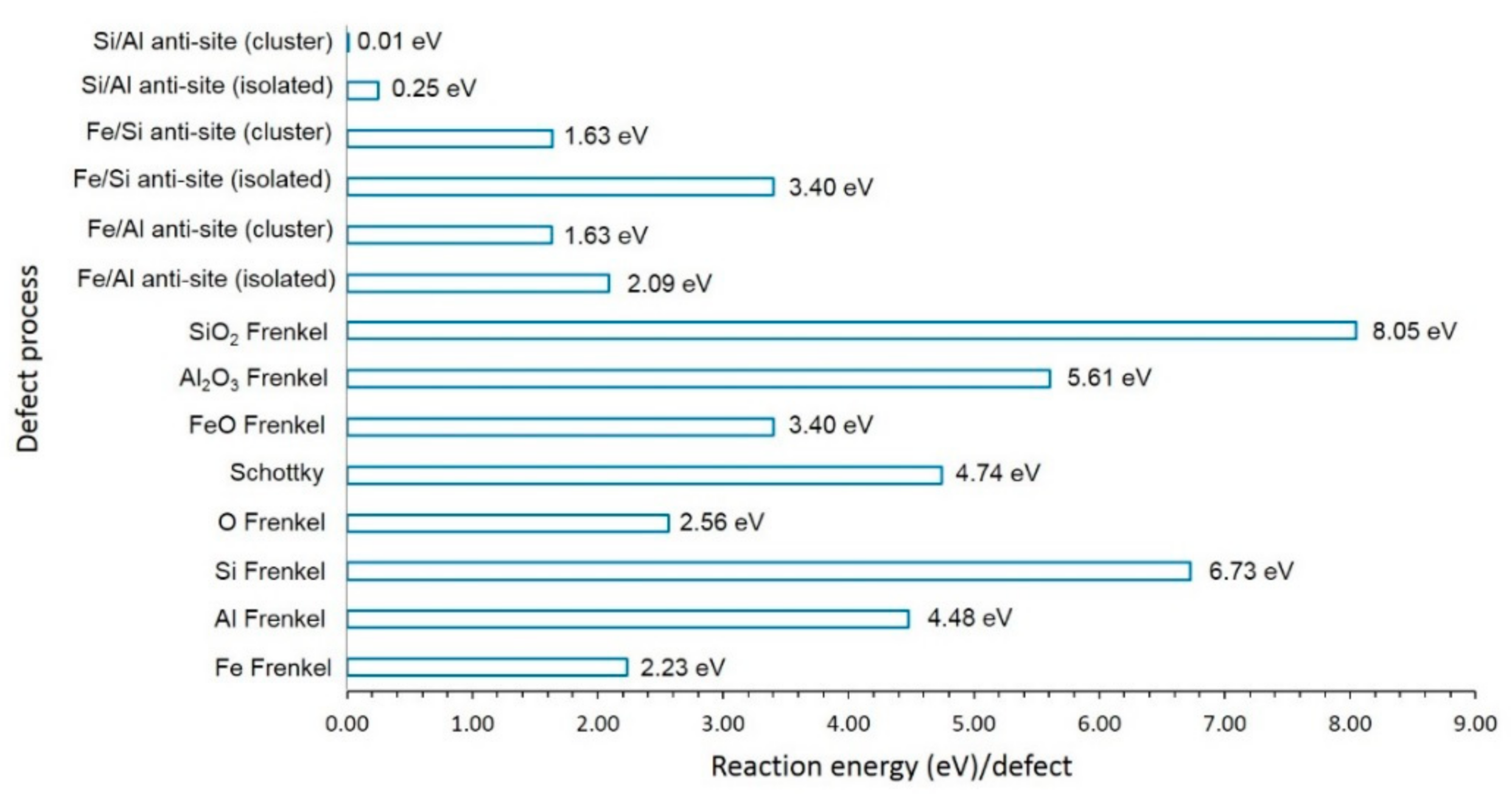 Physchem 02 00004 g002