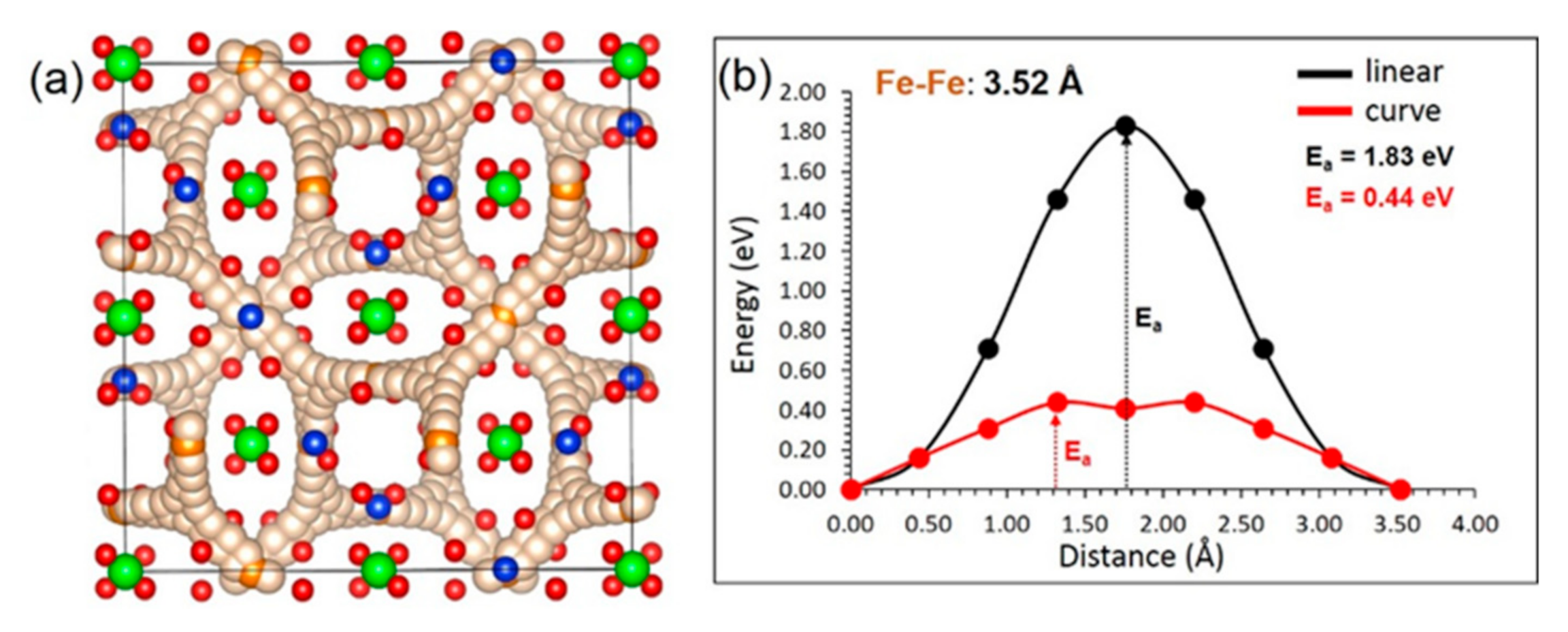 Physchem 02 00004 g003