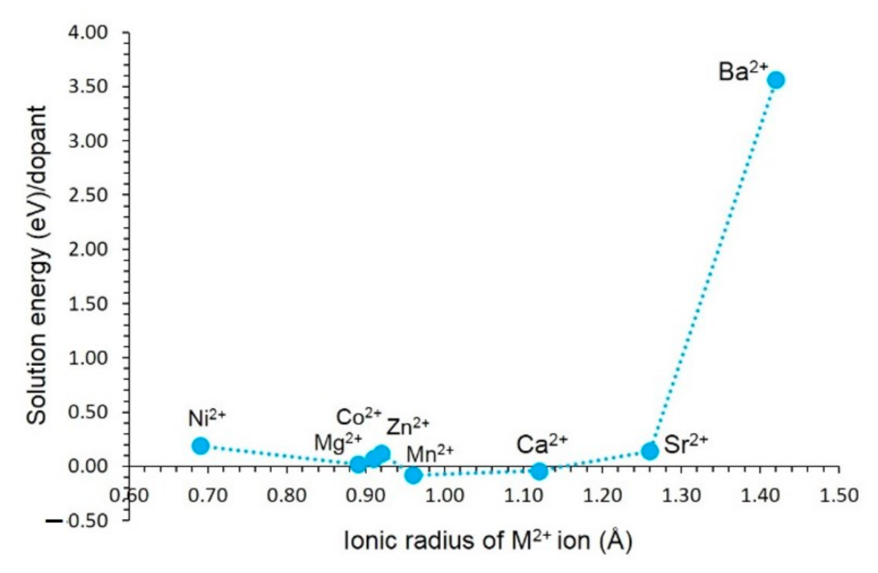 Physchem 02 00004 g004