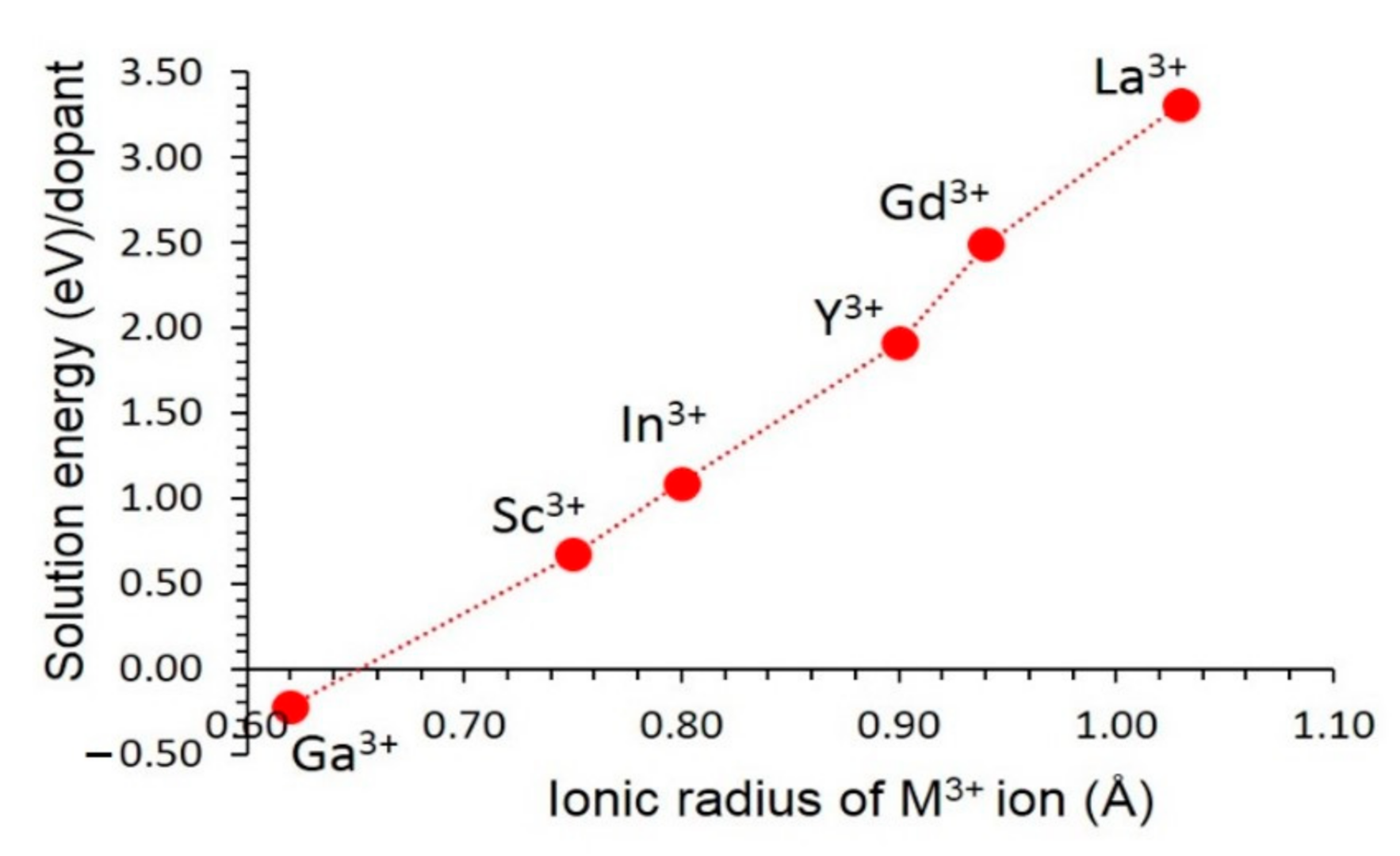 Physchem 02 00004 g005