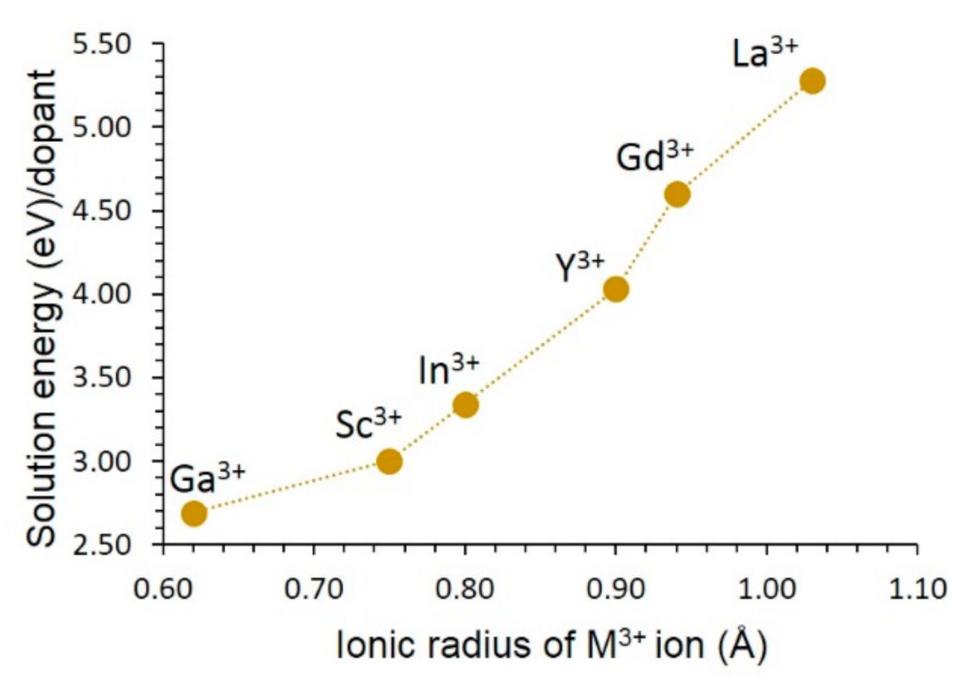 Physchem 02 00004 g006
