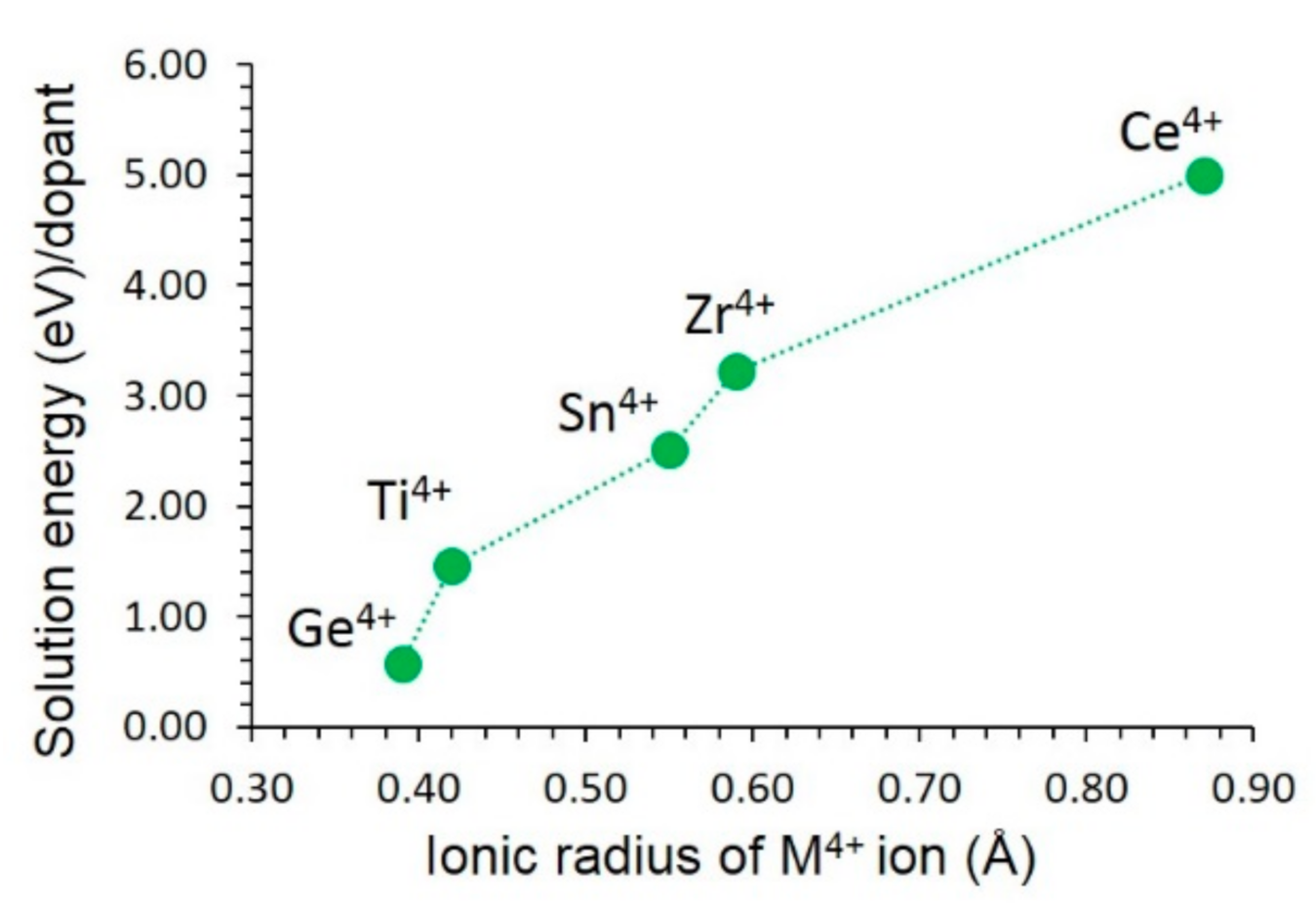 Physchem 02 00004 g007