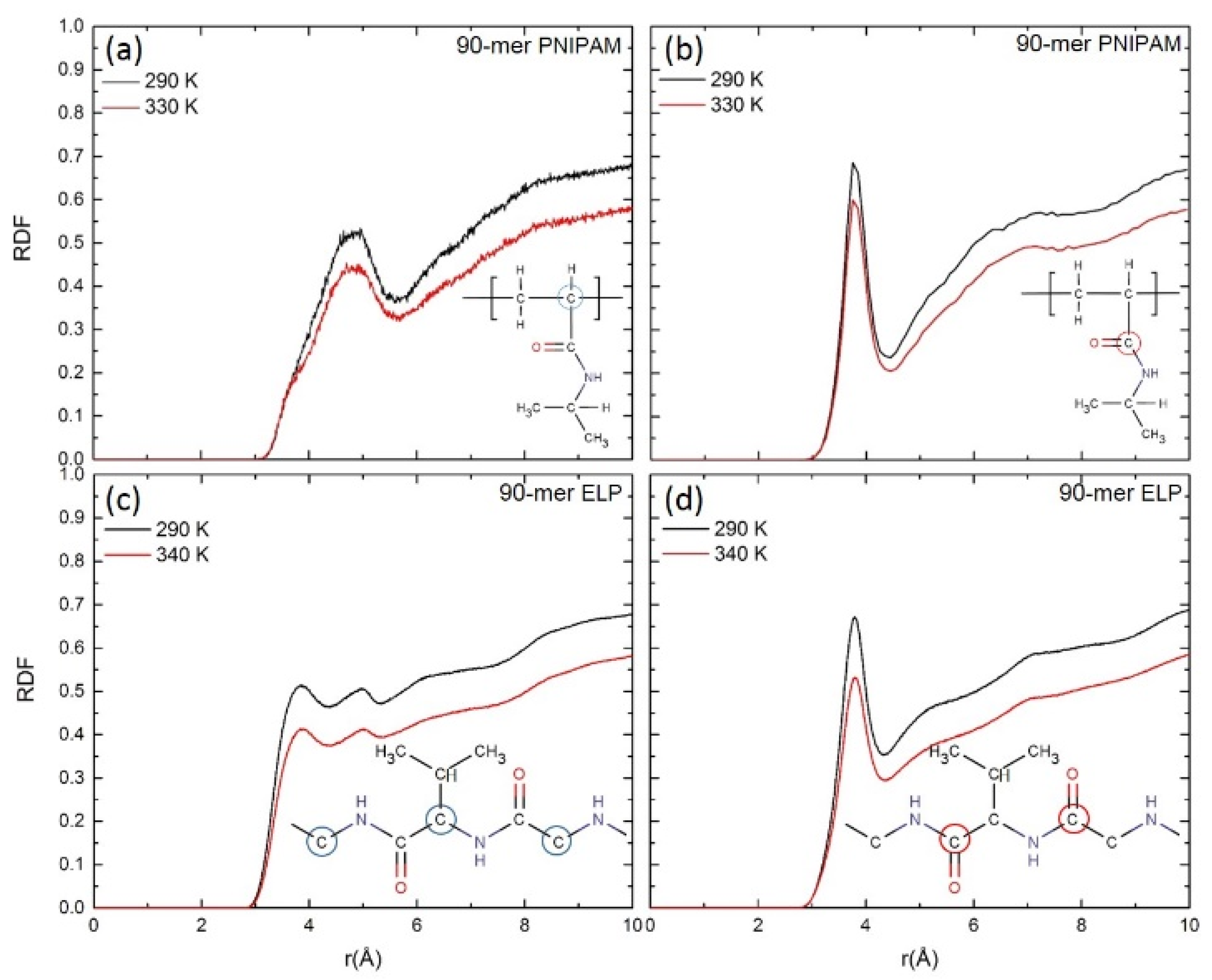 Physchem 02 00005 g005