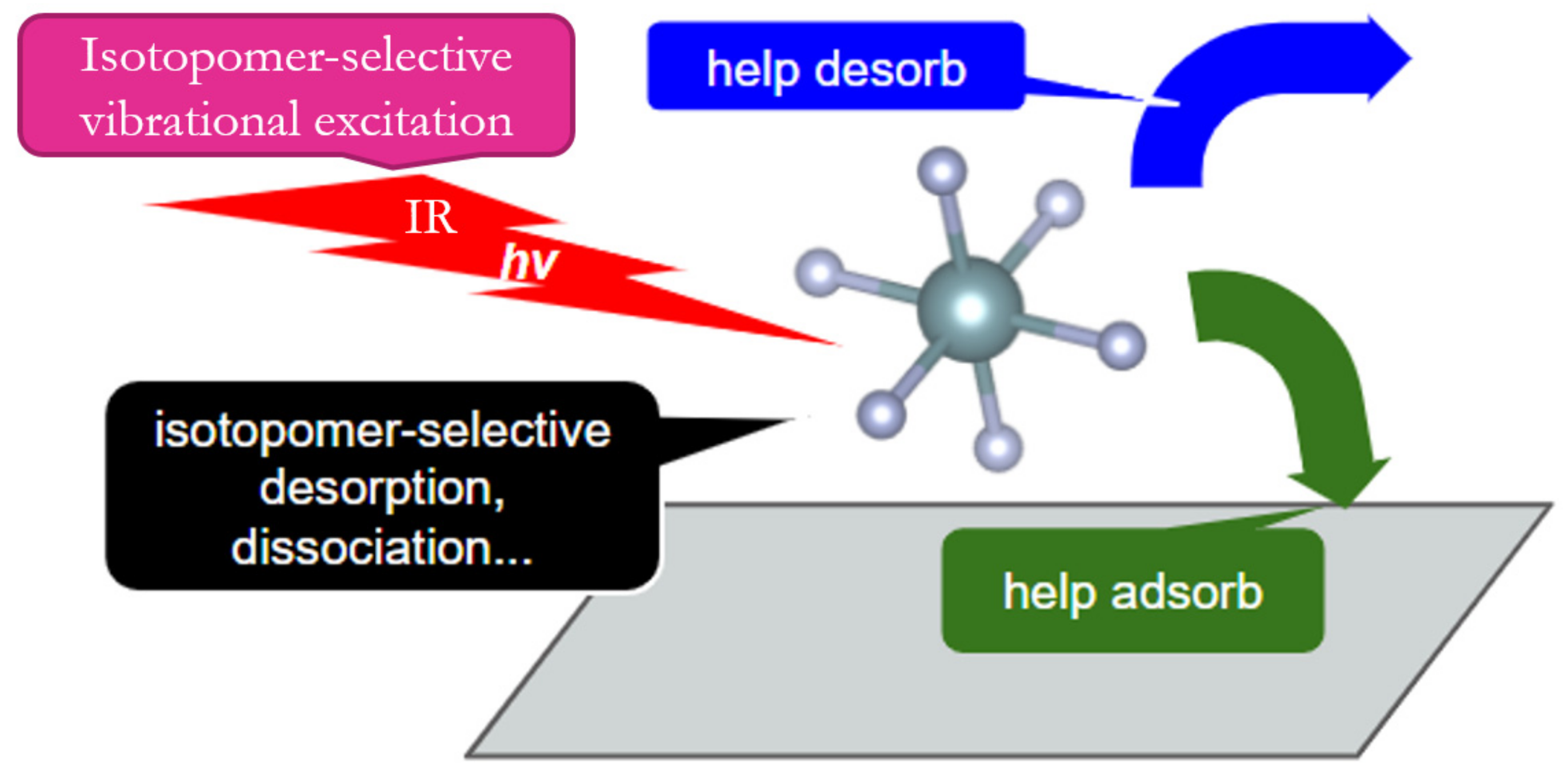 Physchem 02 00006 g006
