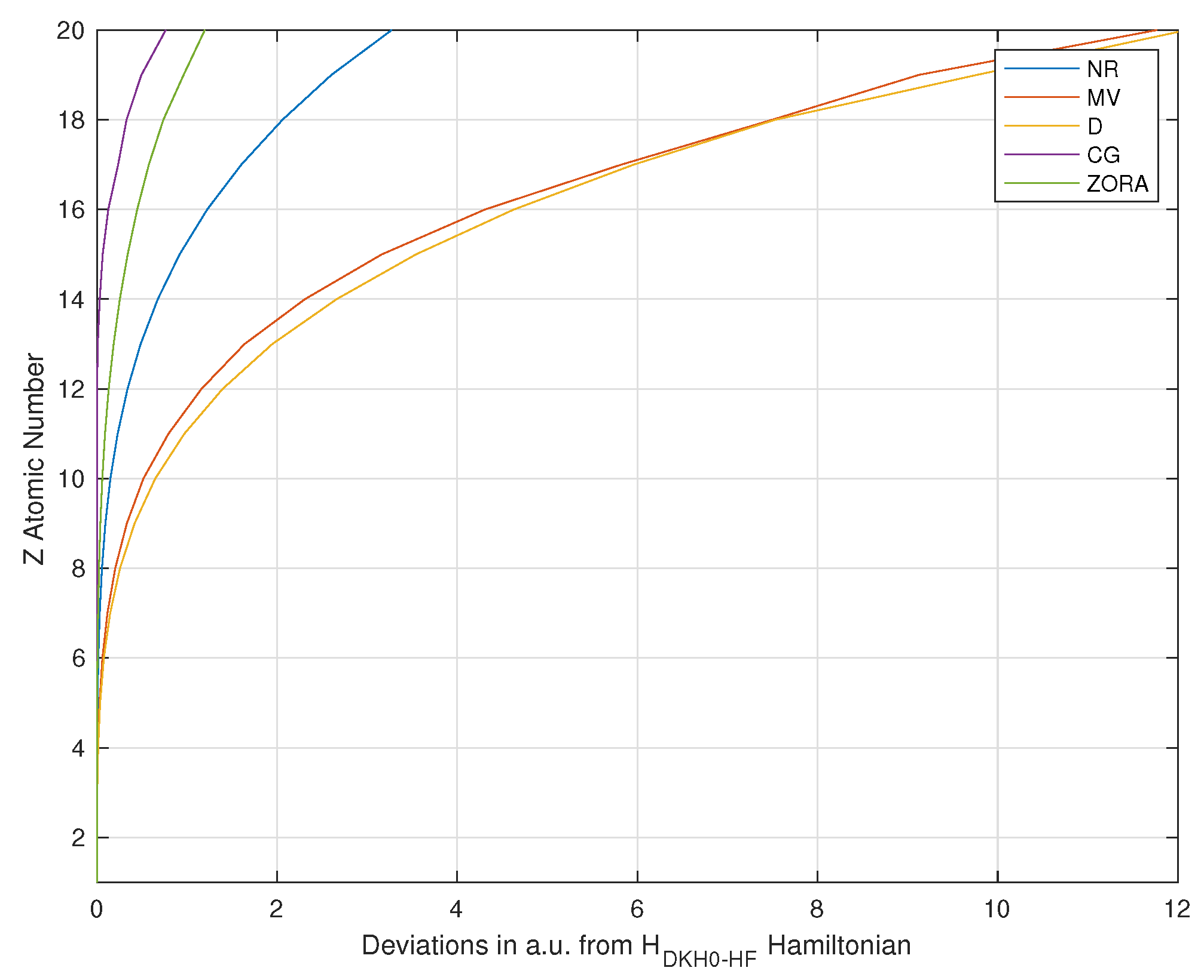 Physchem 02 00007 g002