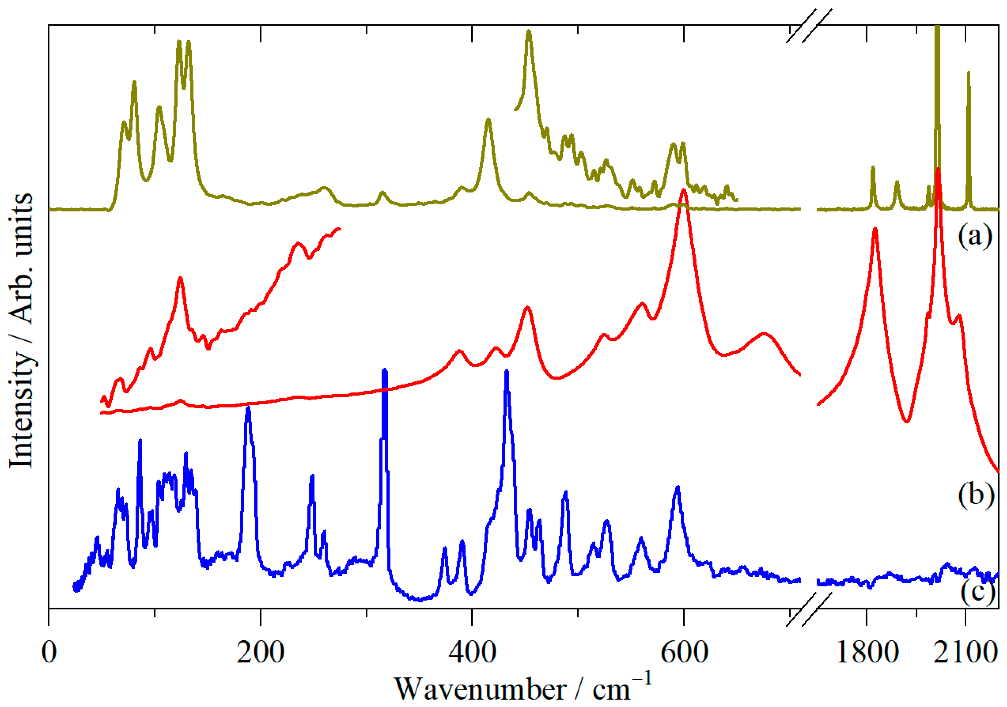 Physchem 02 00008 g002