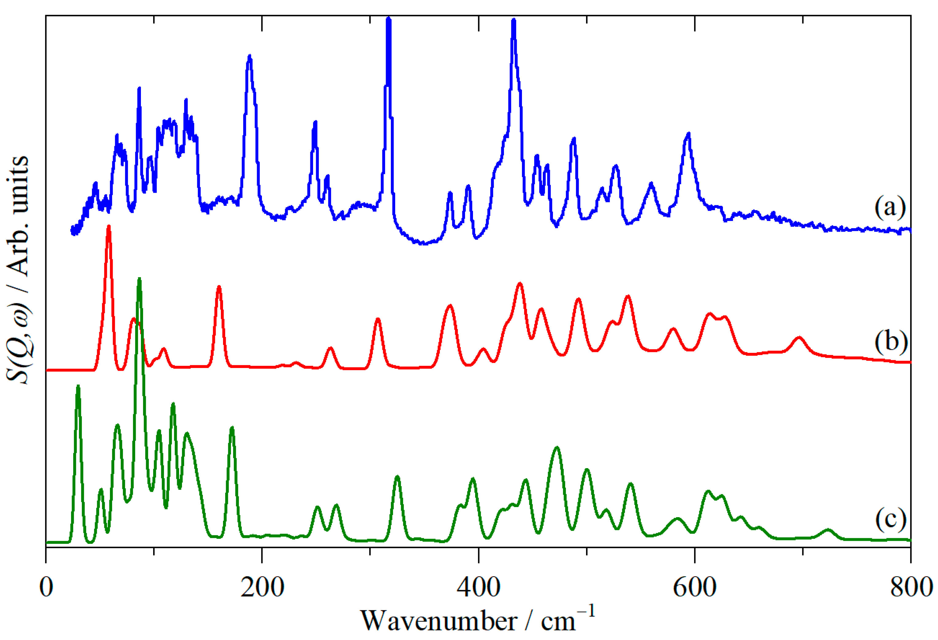 Physchem 02 00008 g003