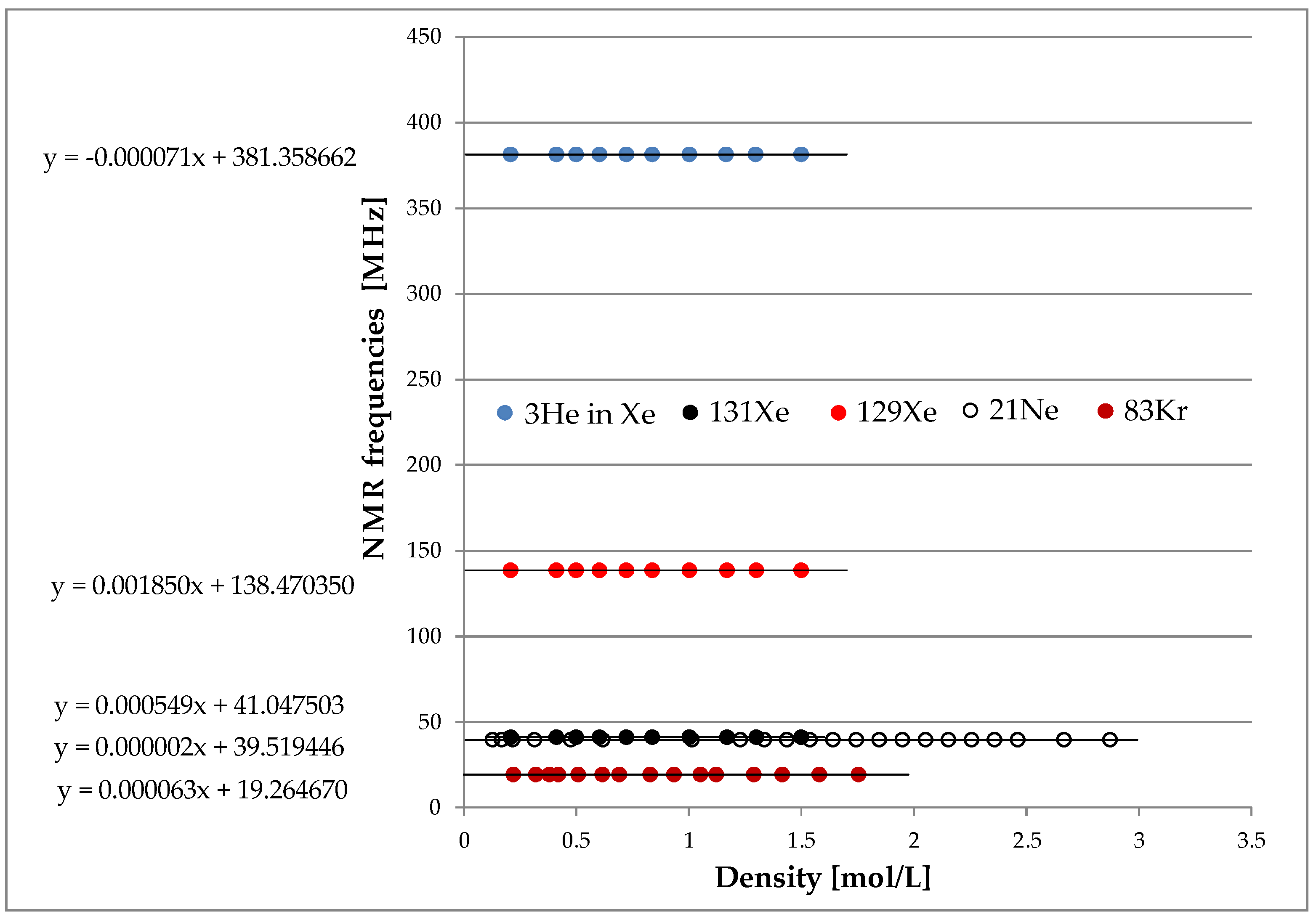 Physchem Free FullText Probing Nuclear Dipole Moments and