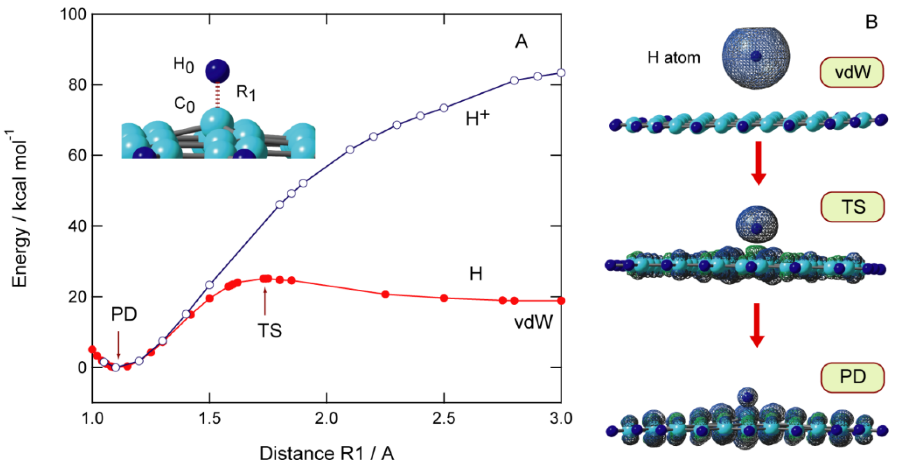 Physchem 02 00011 g003