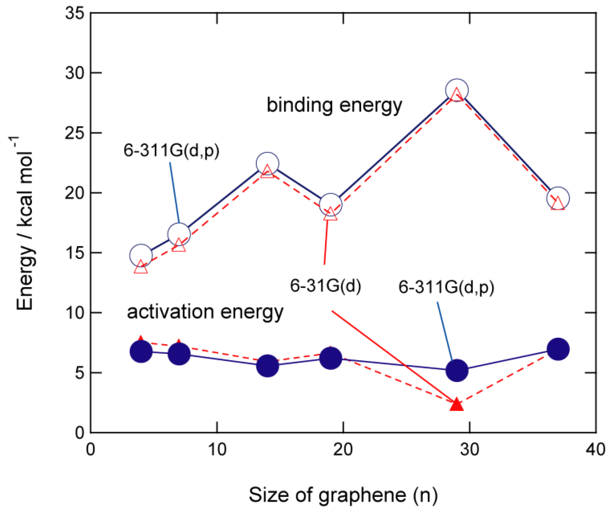 Physchem 02 00011 g004