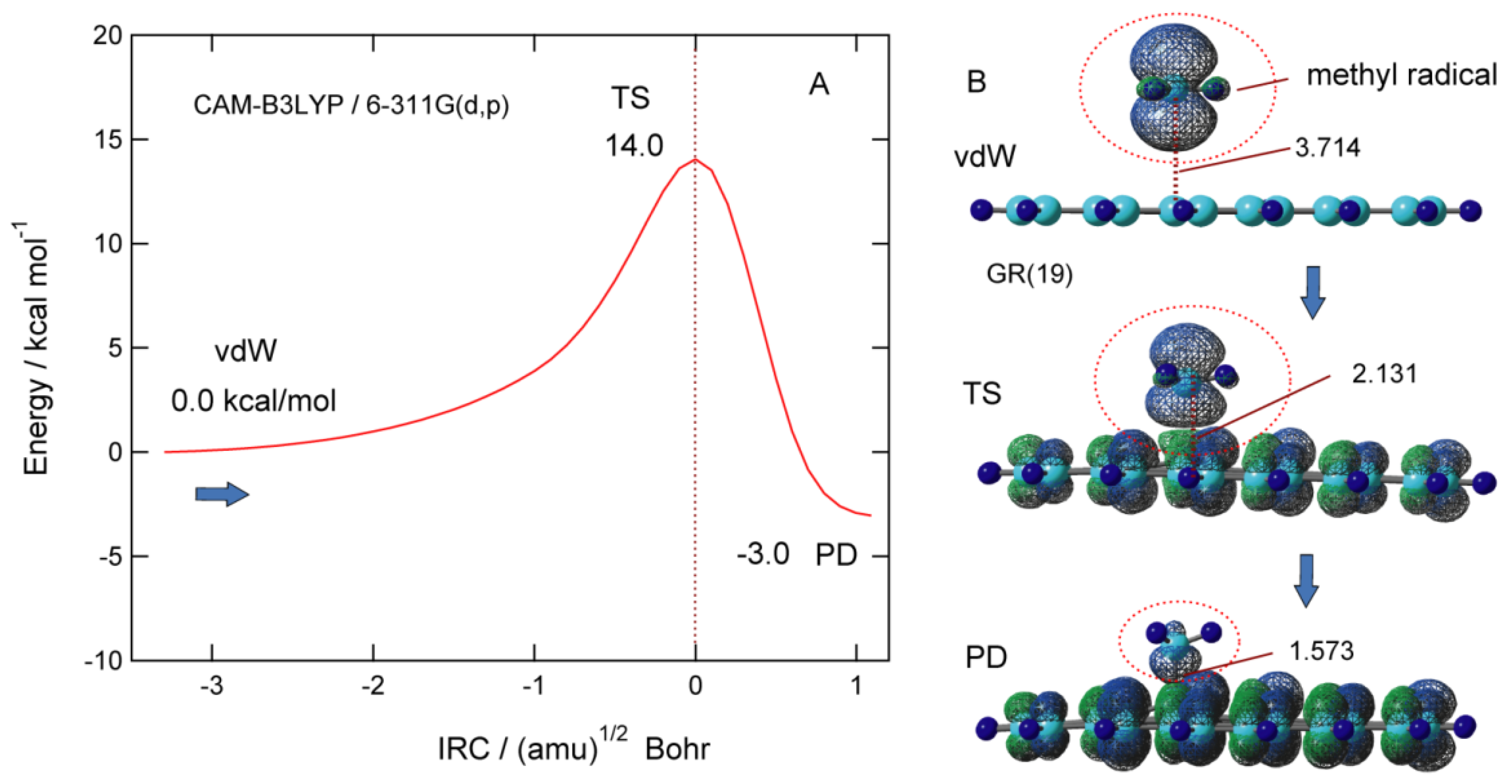 Physchem 02 00011 g007