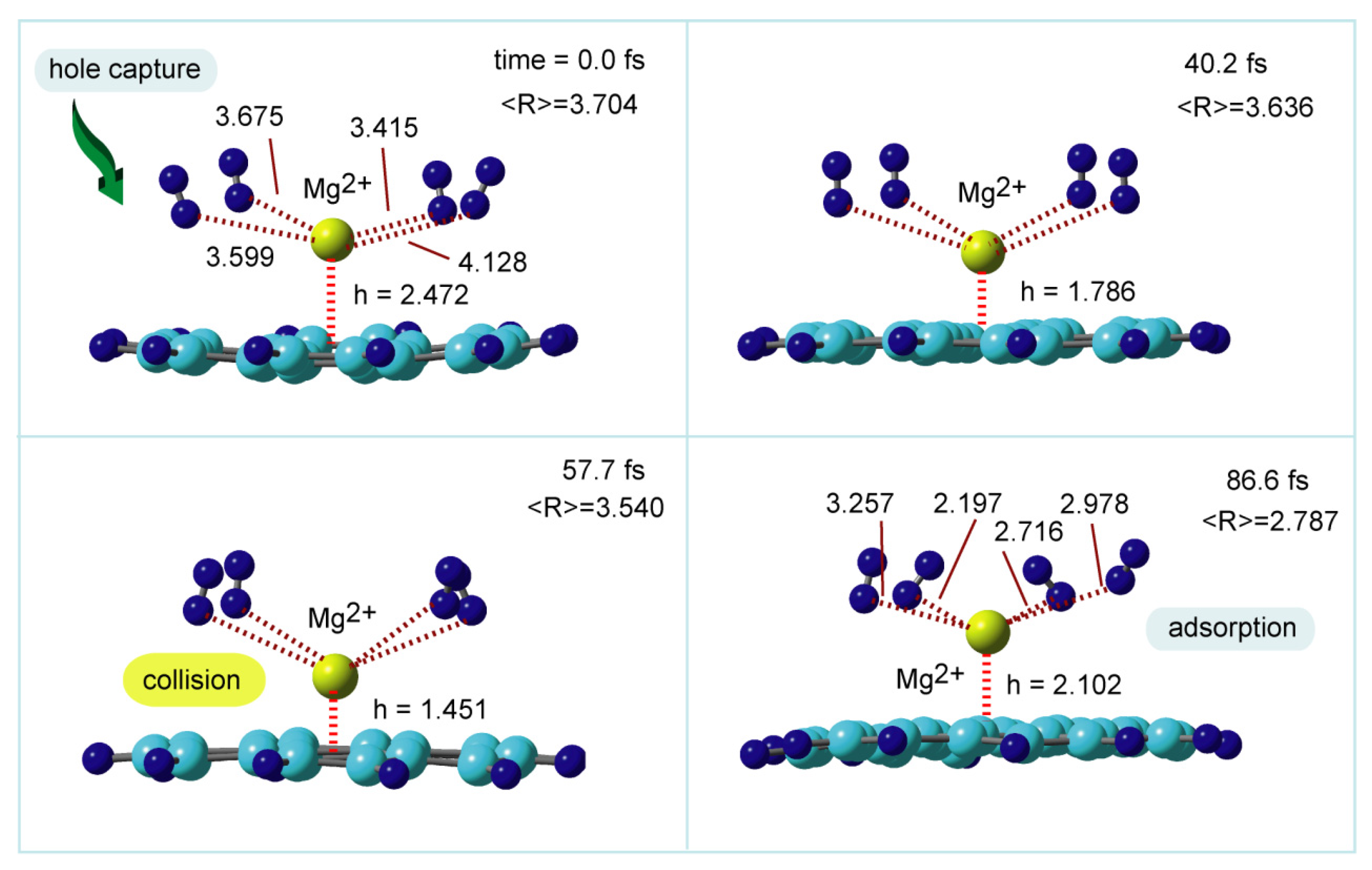 Physchem 02 00011 g016