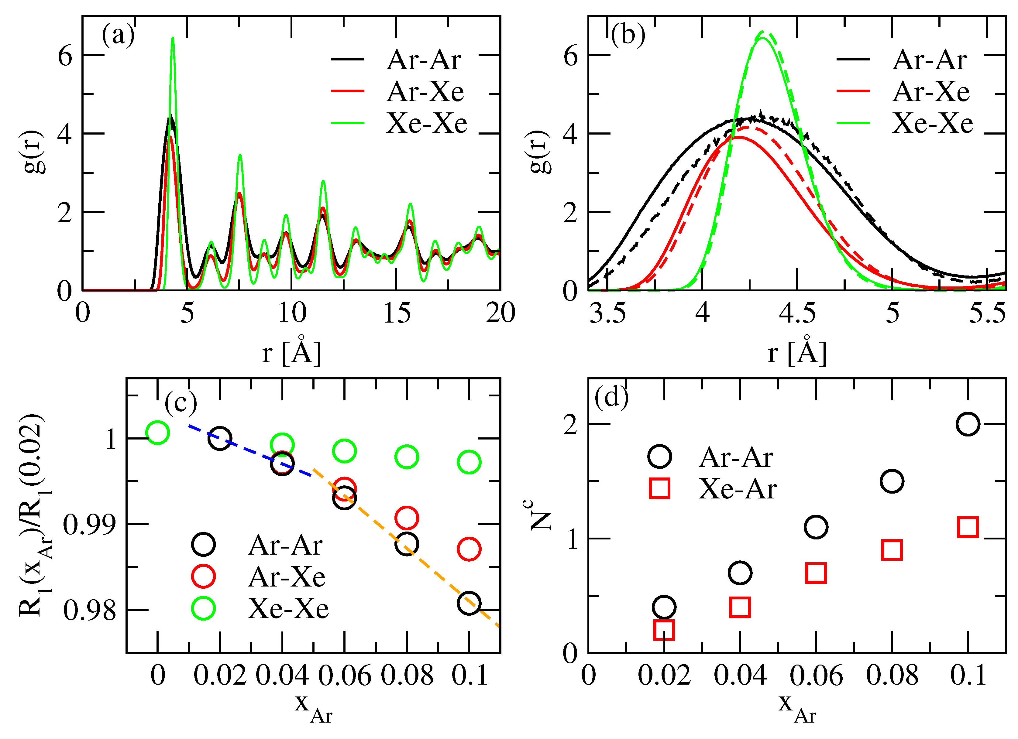 Thermodynamic Analysis of ArxXe1-x Solid Solutions Based on Thermodynamic Analysis of ArxXe1-x Solid Solutions Based on